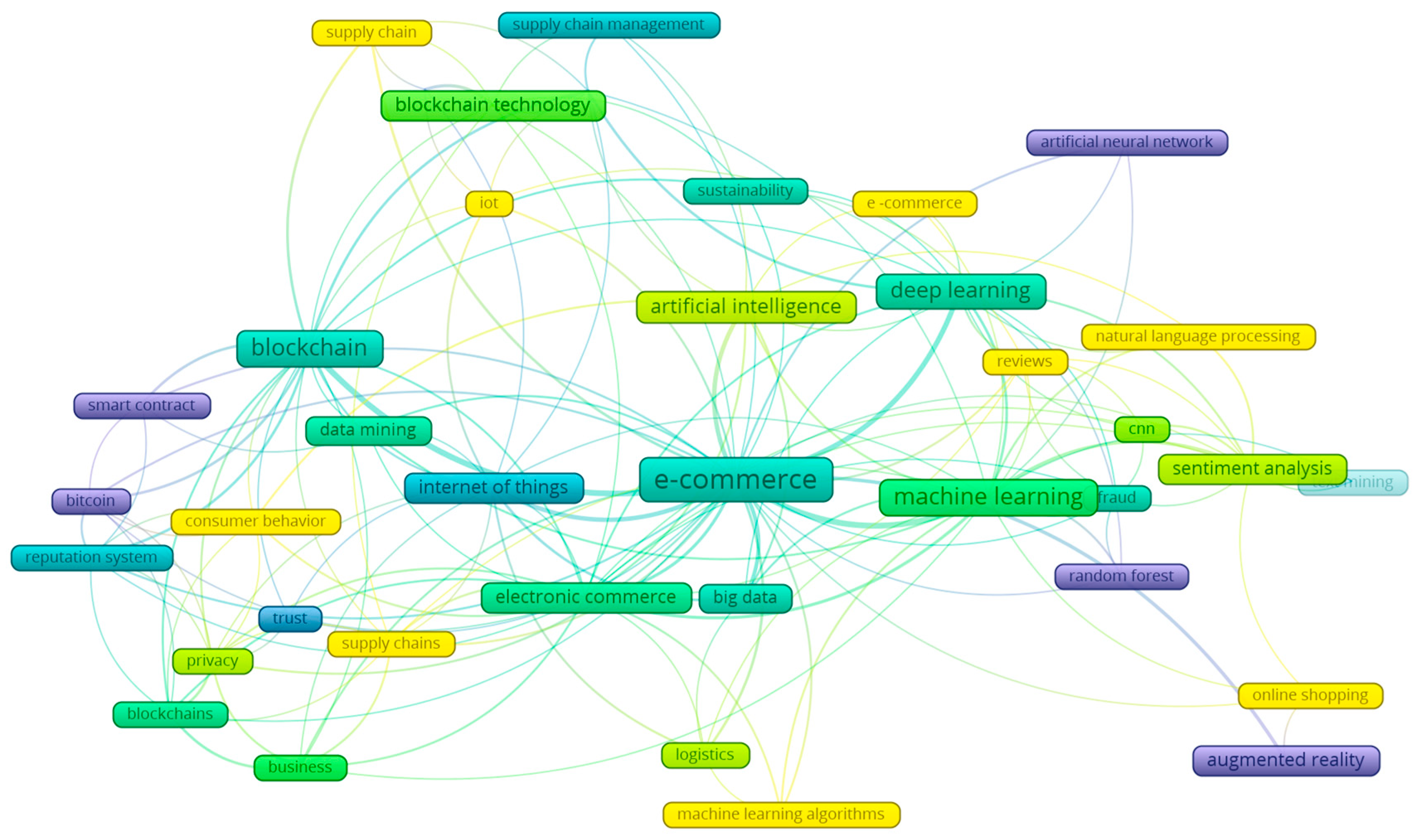 Jtaer 20 00320 g022 Jtaer 20 00320 g022