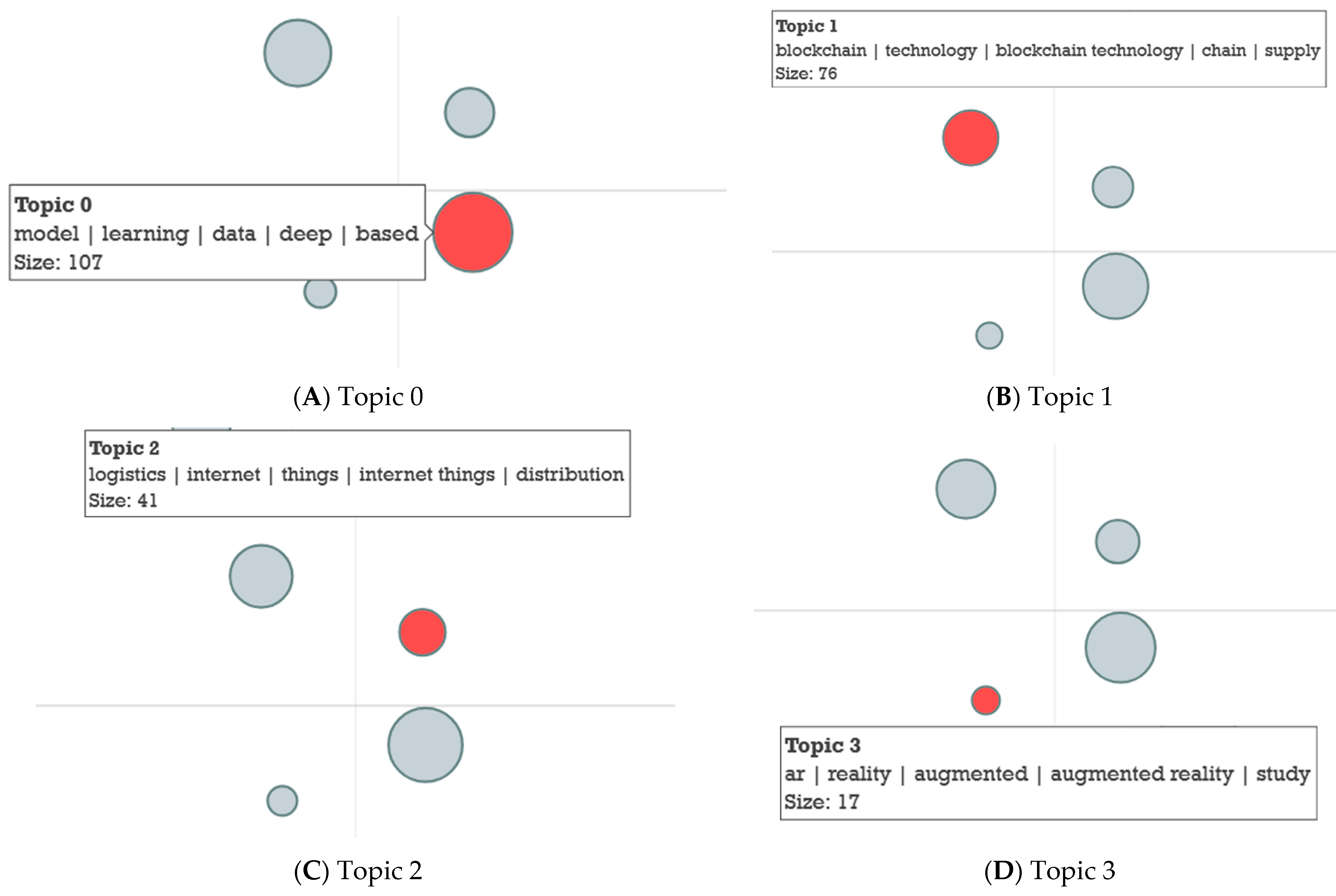 Jtaer 20 00320 g029 Jtaer 20 00320 g029