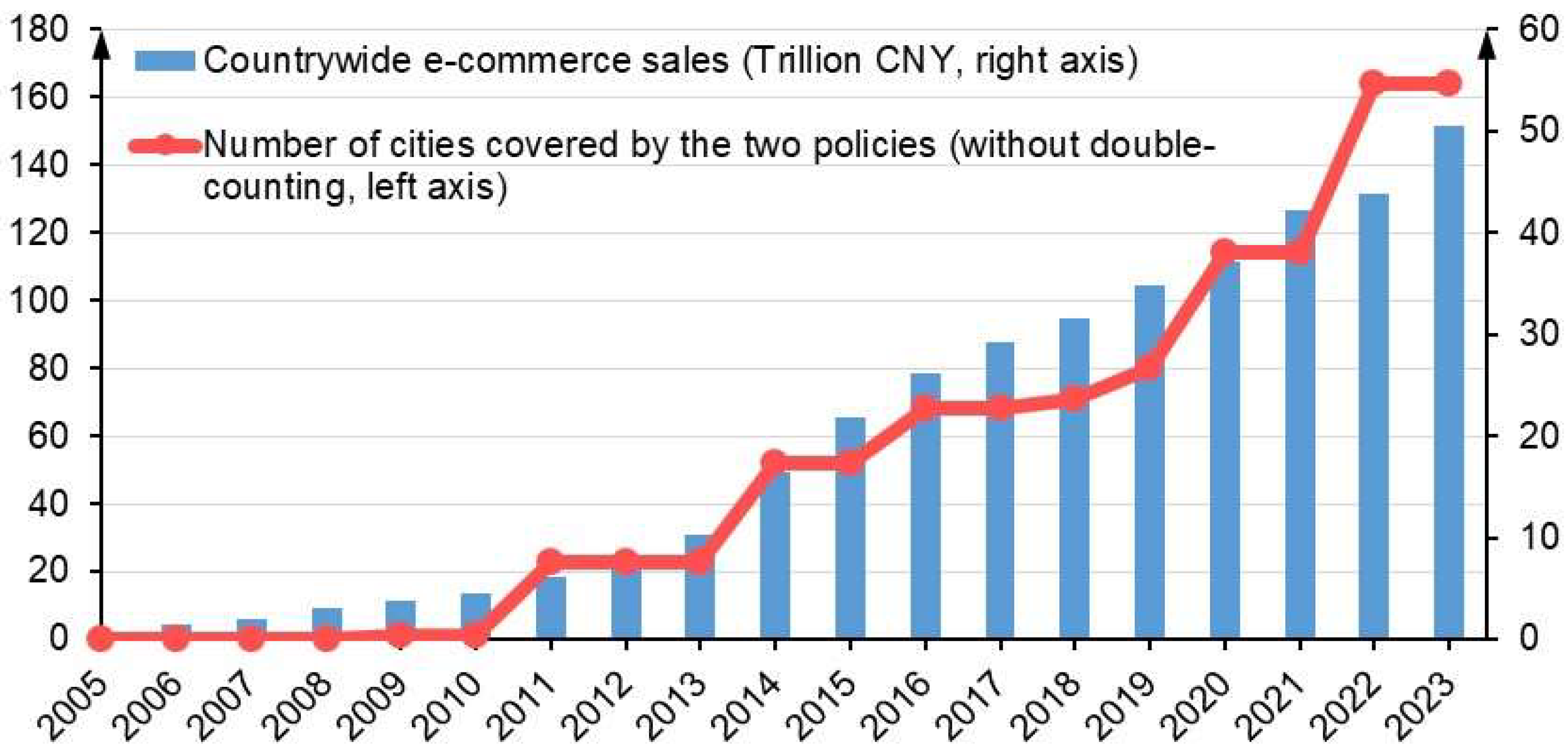 Jtaer 20 00322 g002 Jtaer 20 00322 g002