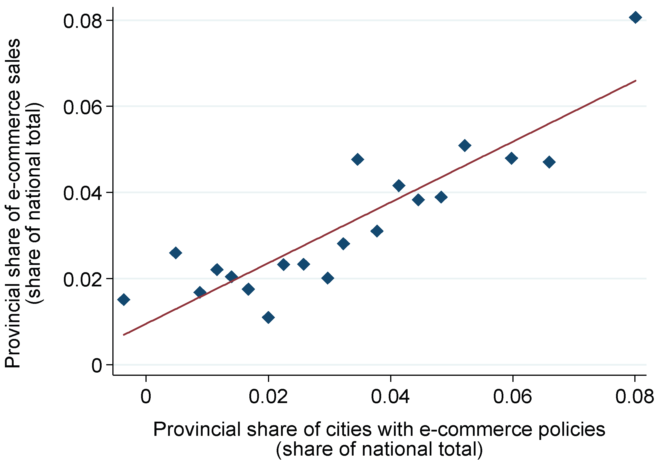 Jtaer 20 00322 g003 Jtaer 20 00322 g003