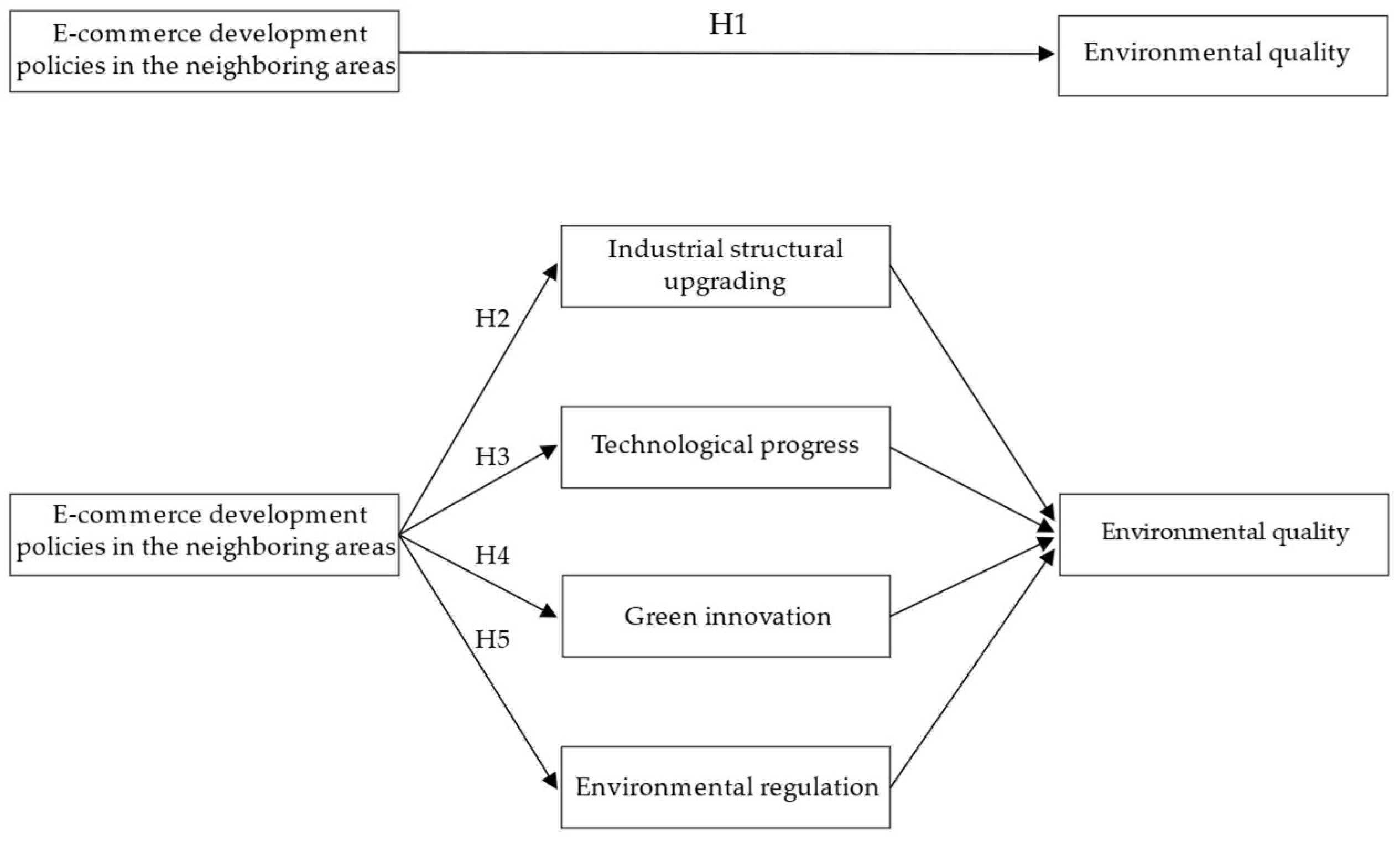 Jtaer 20 00322 g005 Jtaer 20 00322 g005