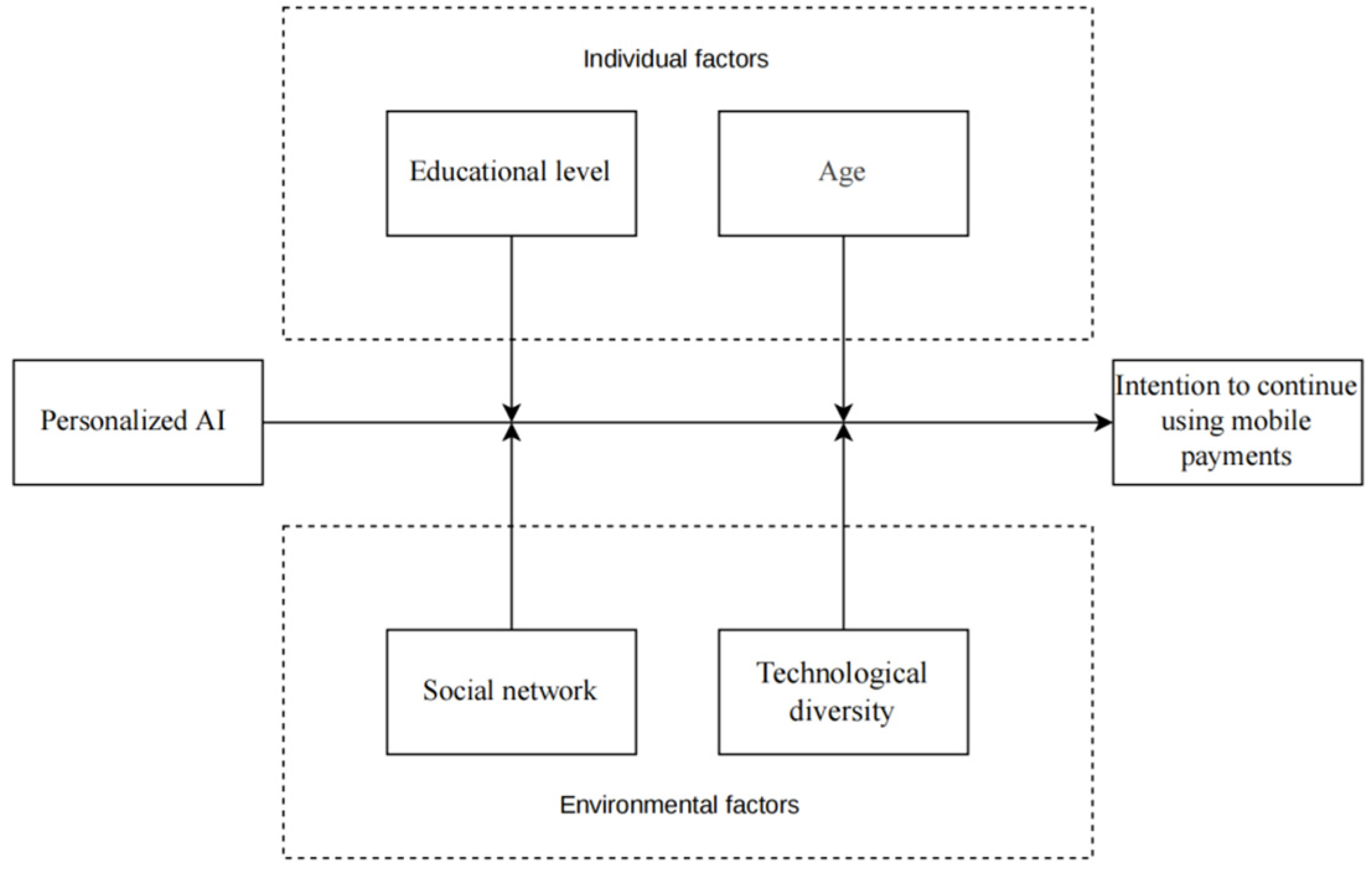 Jtaer 20 00346 g001 Jtaer 20 00346 g001