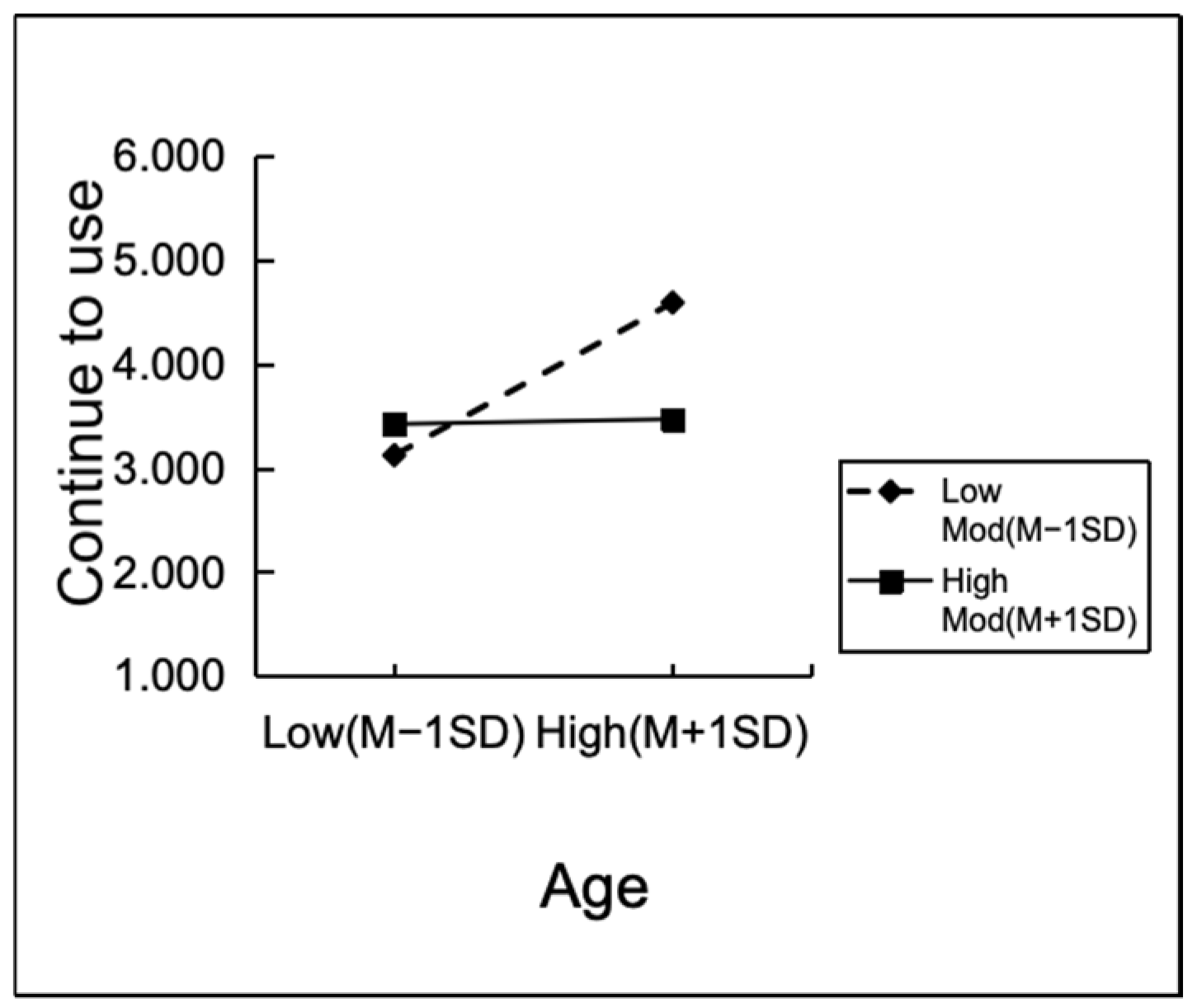 Jtaer 20 00346 g002 Jtaer 20 00346 g002
