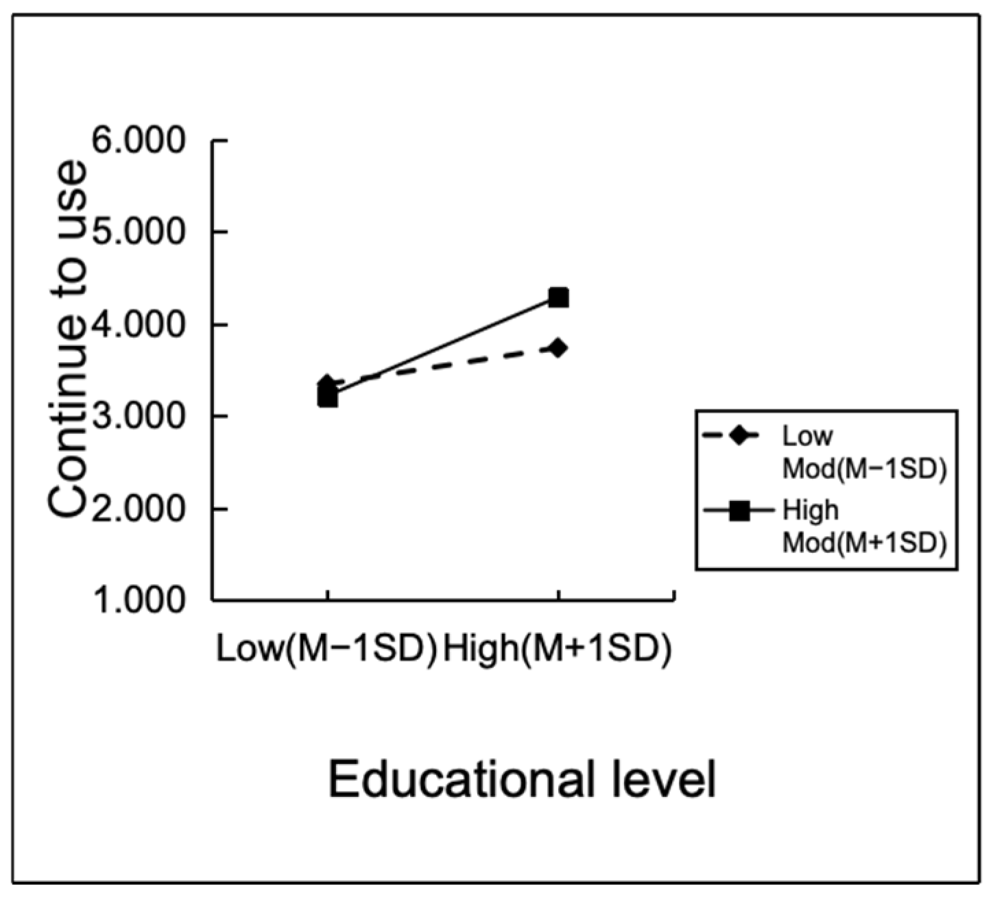 Jtaer 20 00346 g003 Jtaer 20 00346 g003