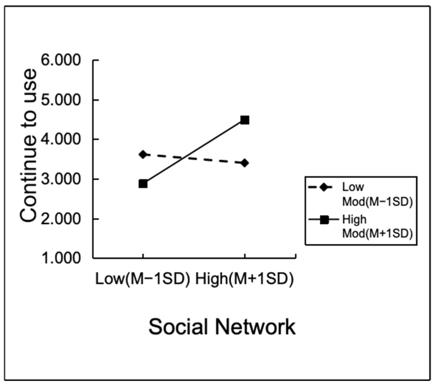 Jtaer 20 00346 g004 Jtaer 20 00346 g004