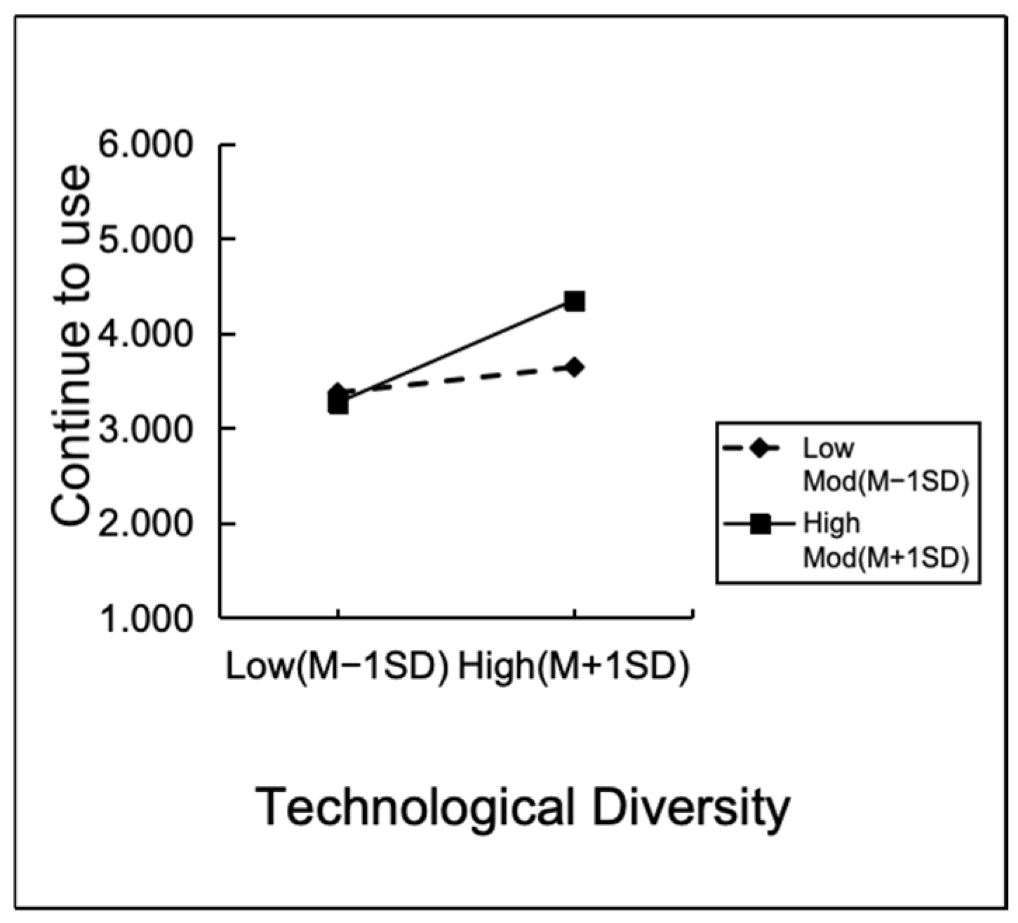 Jtaer 20 00346 g005 Jtaer 20 00346 g005