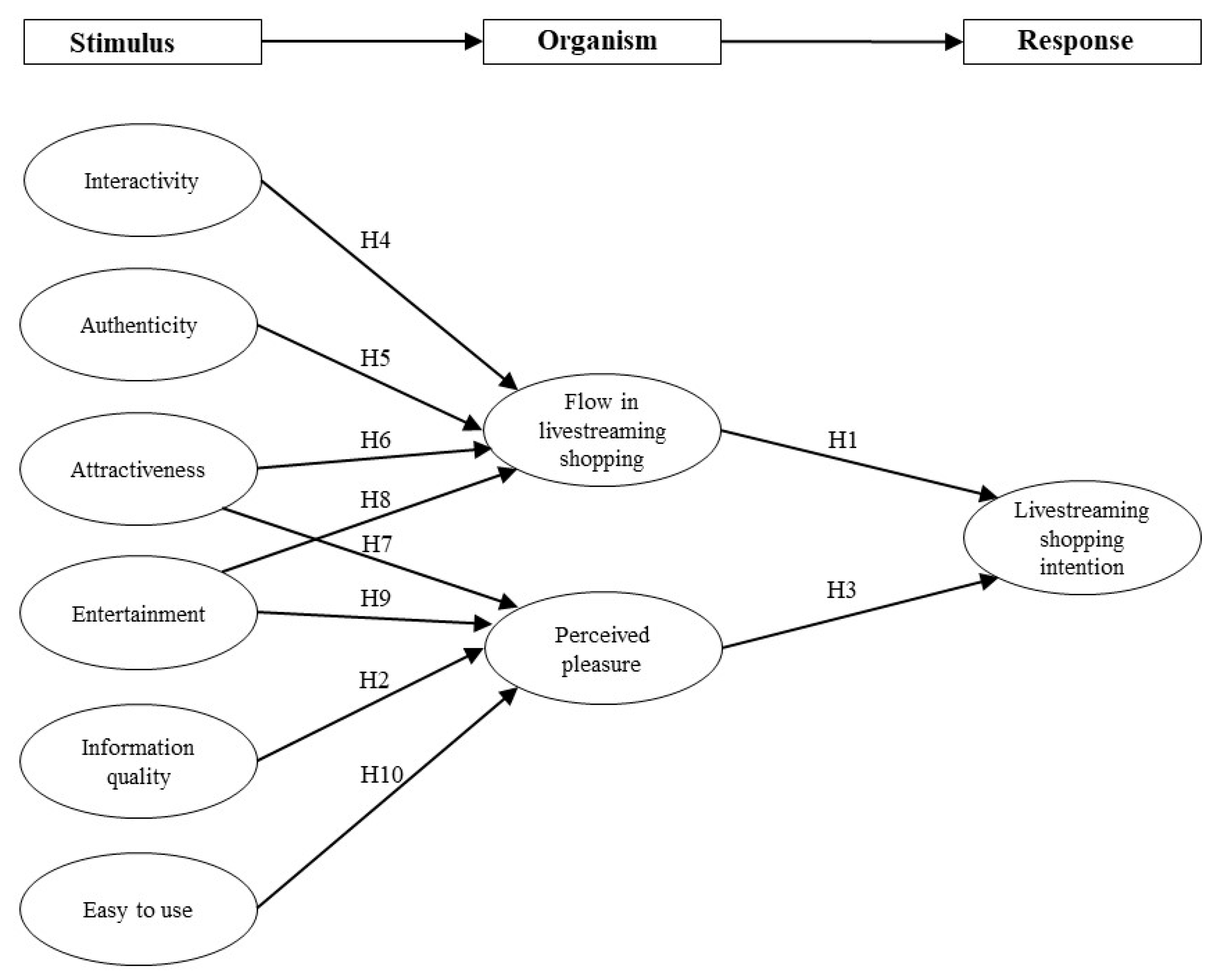 Jtaer 21 00009 g001 Jtaer 21 00009 g001