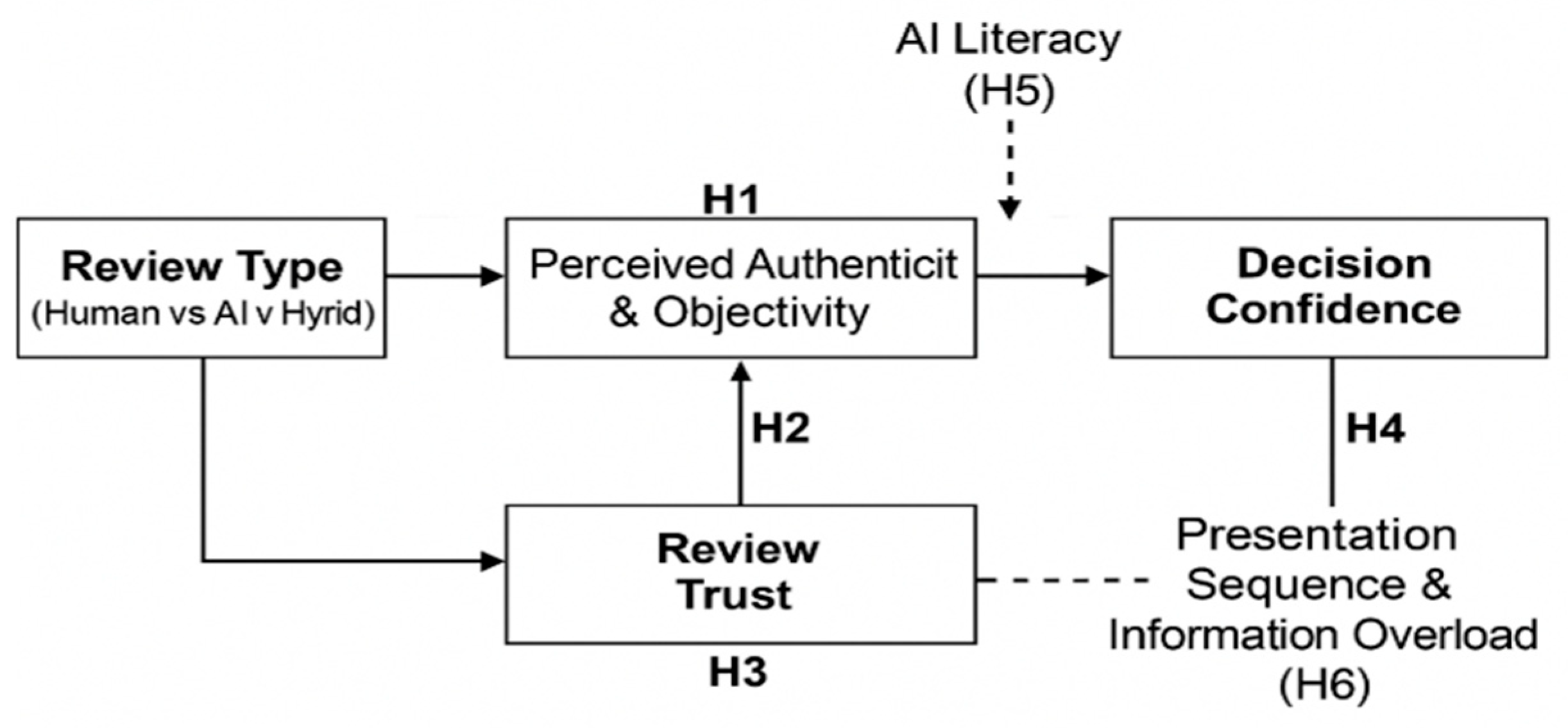 Jtaer 21 00014 g001 Jtaer 21 00014 g001