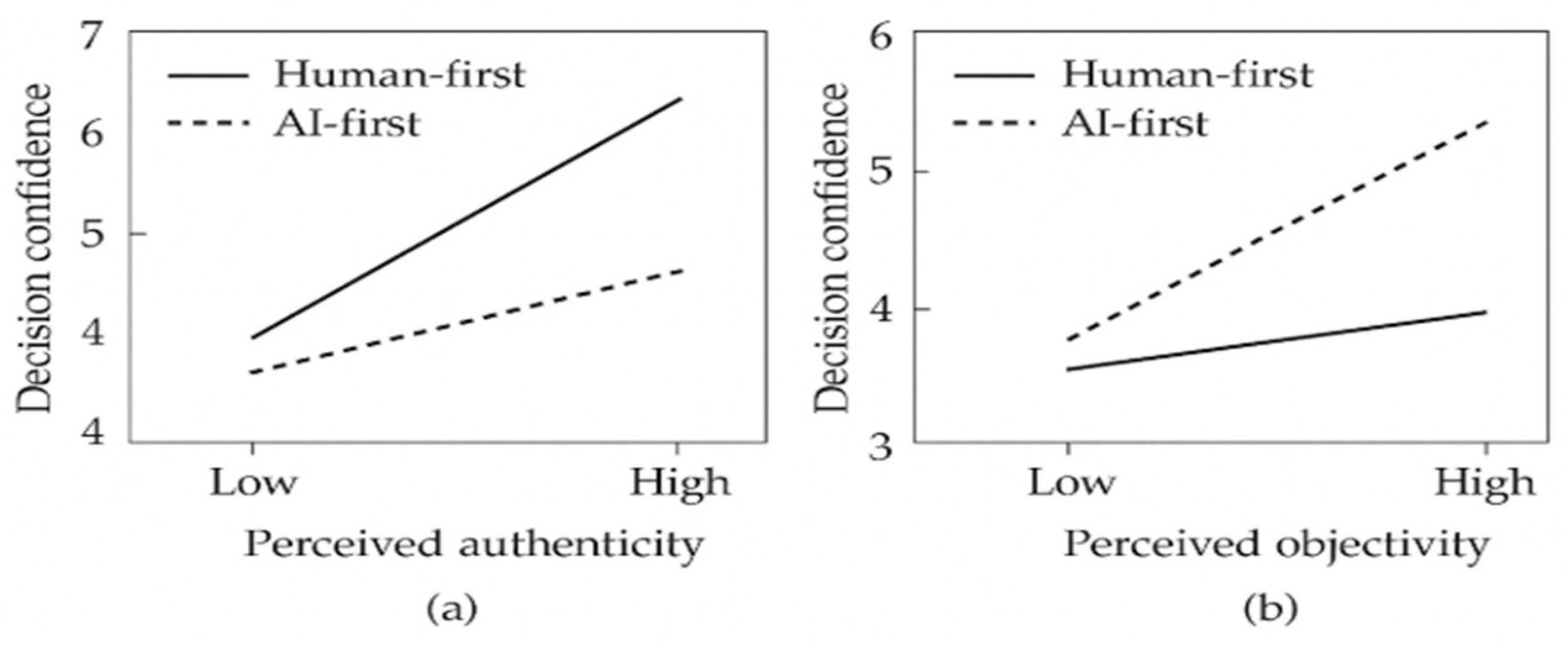 Jtaer 21 00014 g002 Jtaer 21 00014 g002