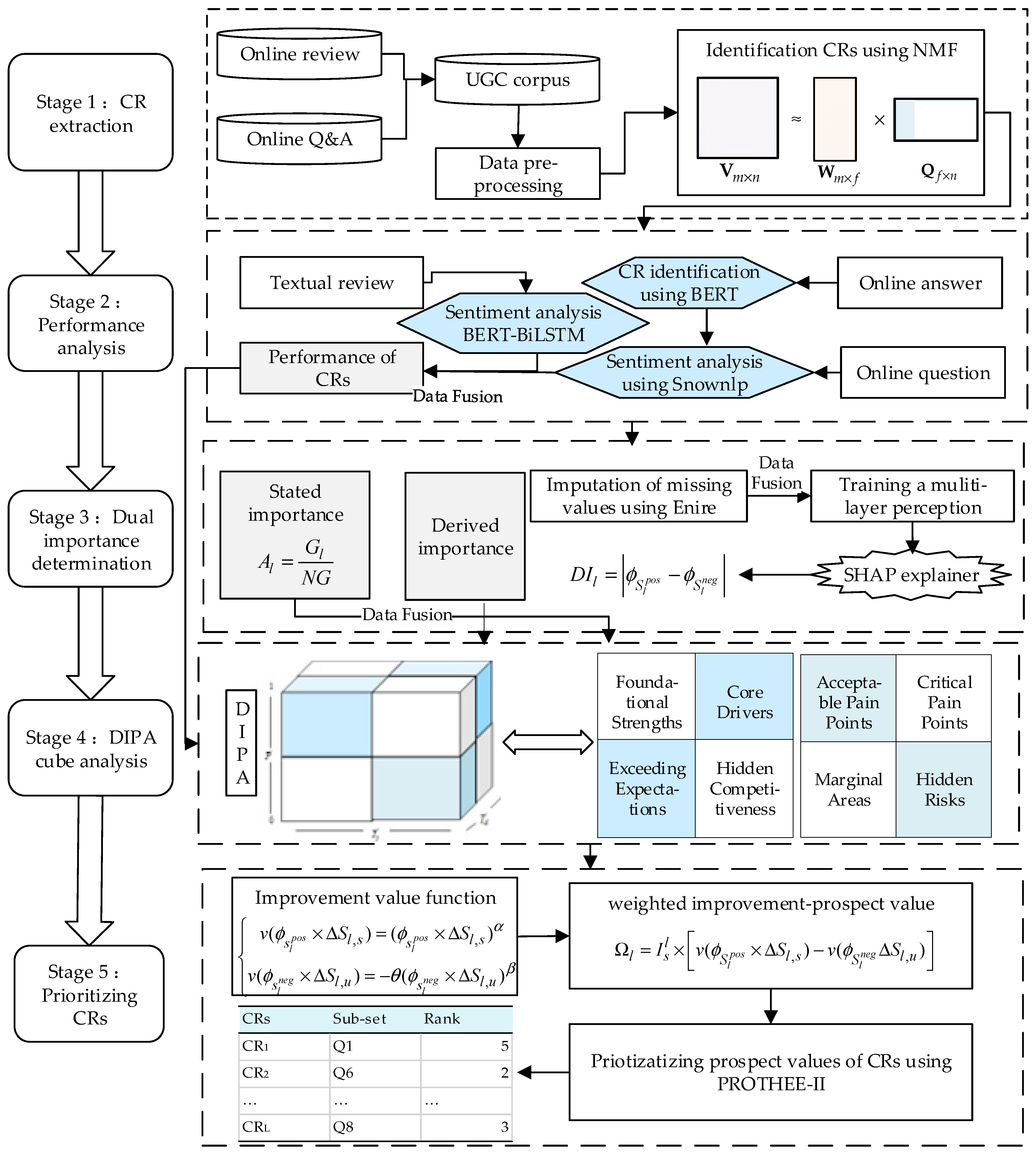 Jtaer 21 00019 g002 Jtaer 21 00019 g002