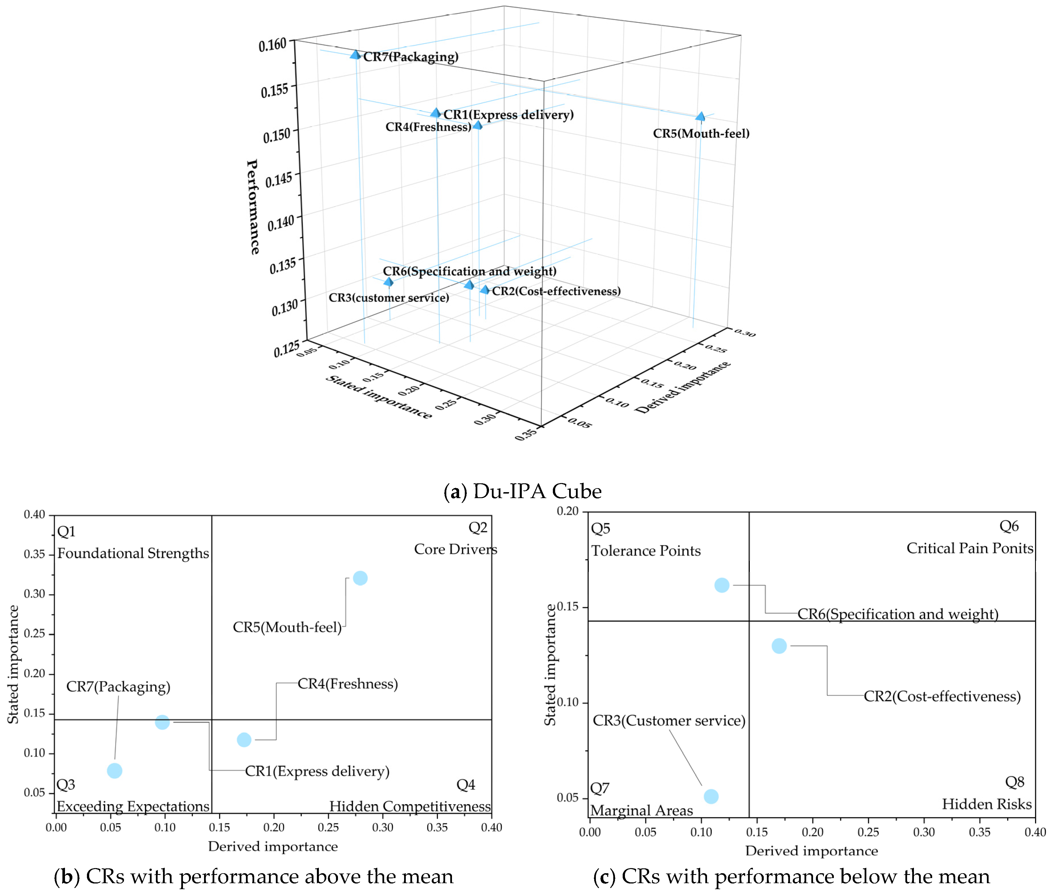 Jtaer 21 00019 g009 Jtaer 21 00019 g009