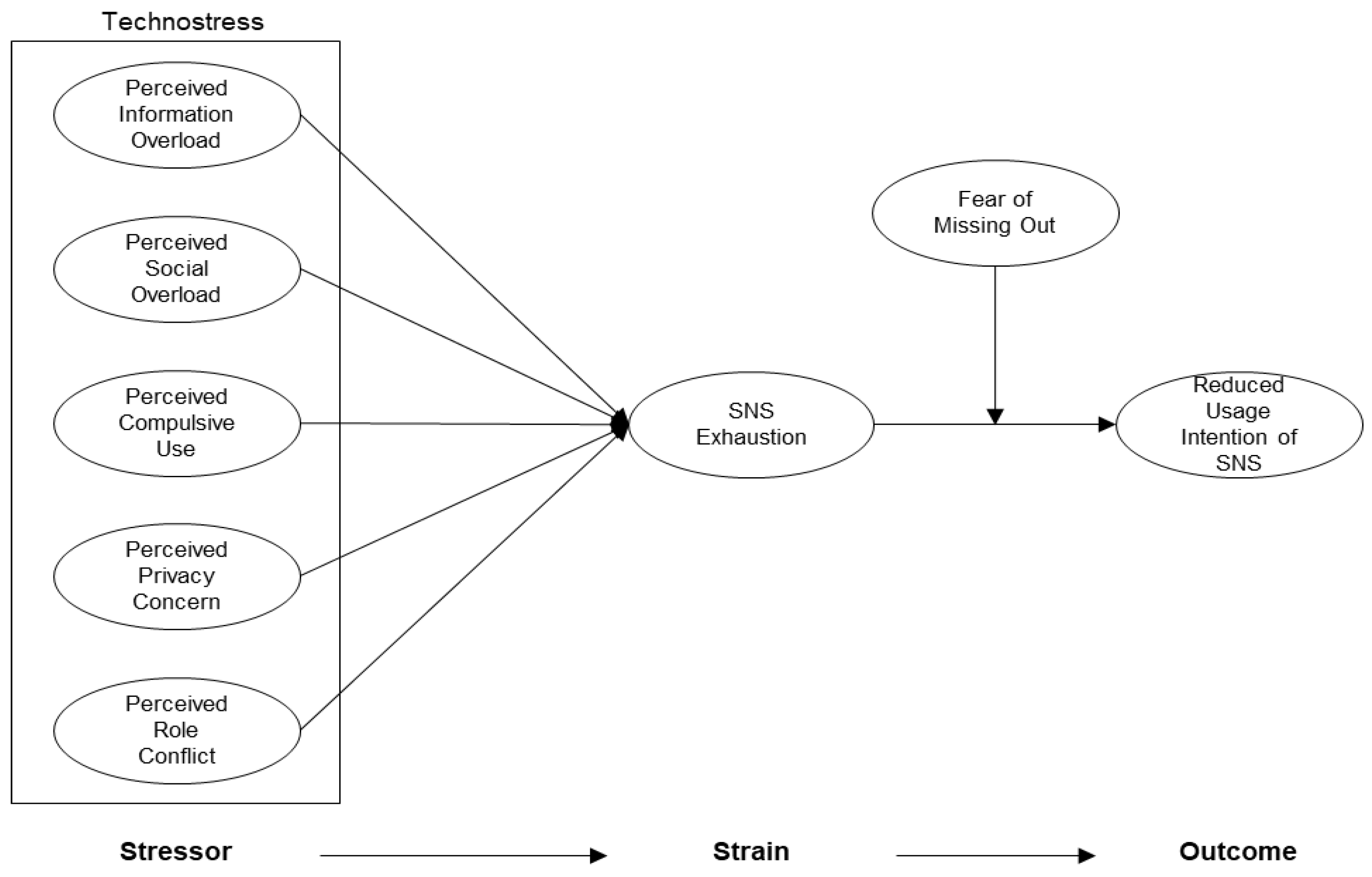 Jtaer 21 00020 g001 Jtaer 21 00020 g001