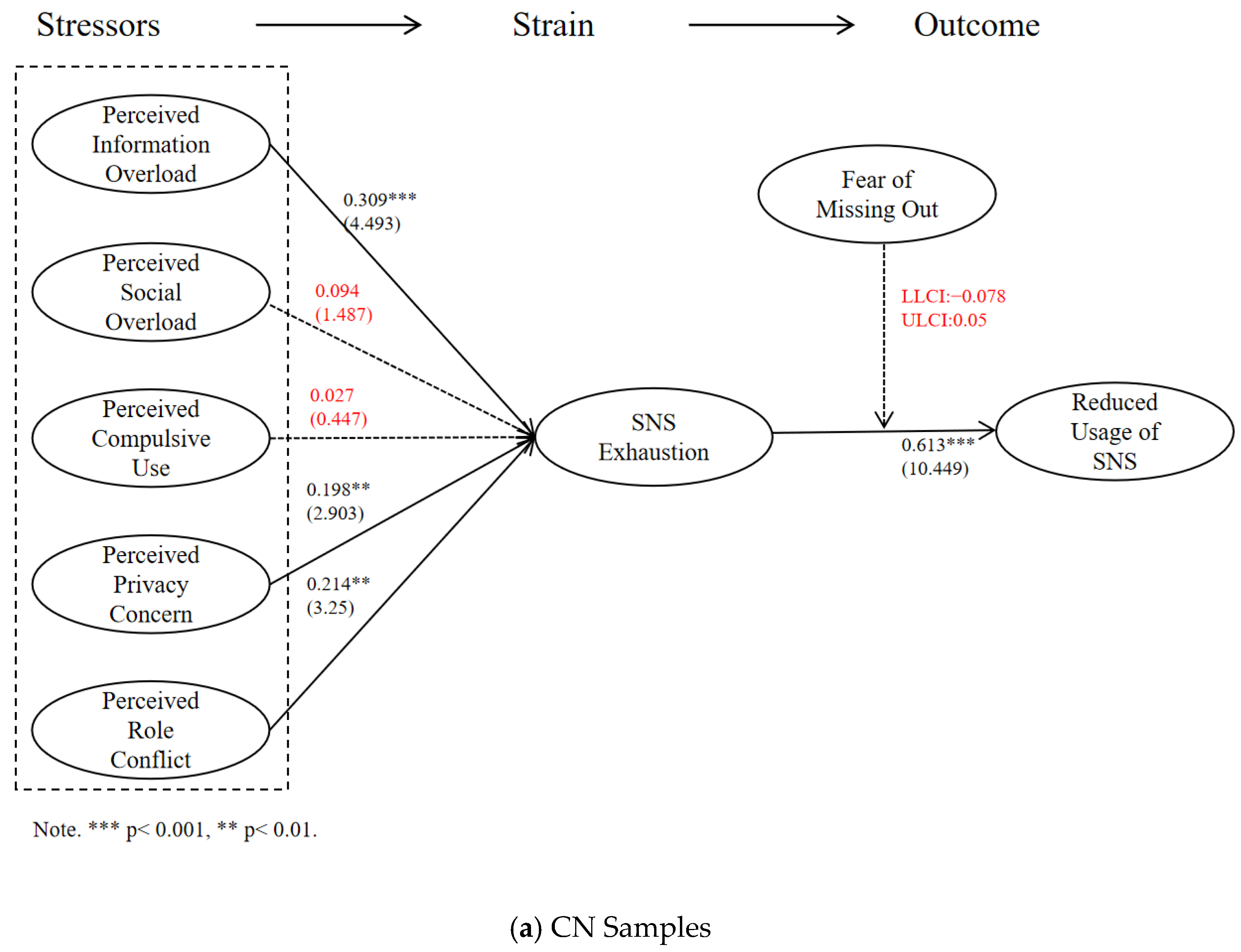 Jtaer 21 00020 g002a Jtaer 21 00020 g002a