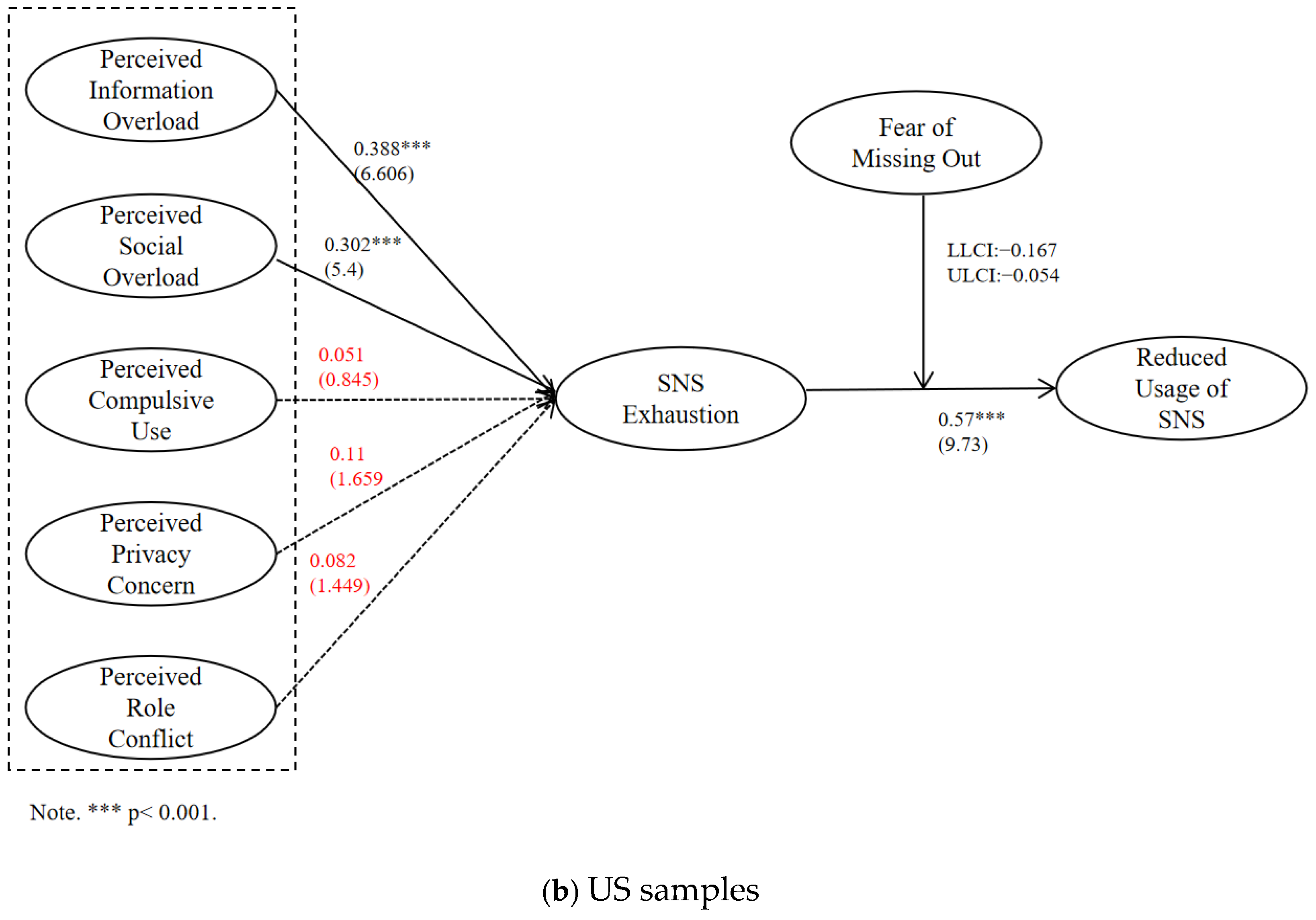 Jtaer 21 00020 g002b Jtaer 21 00020 g002b