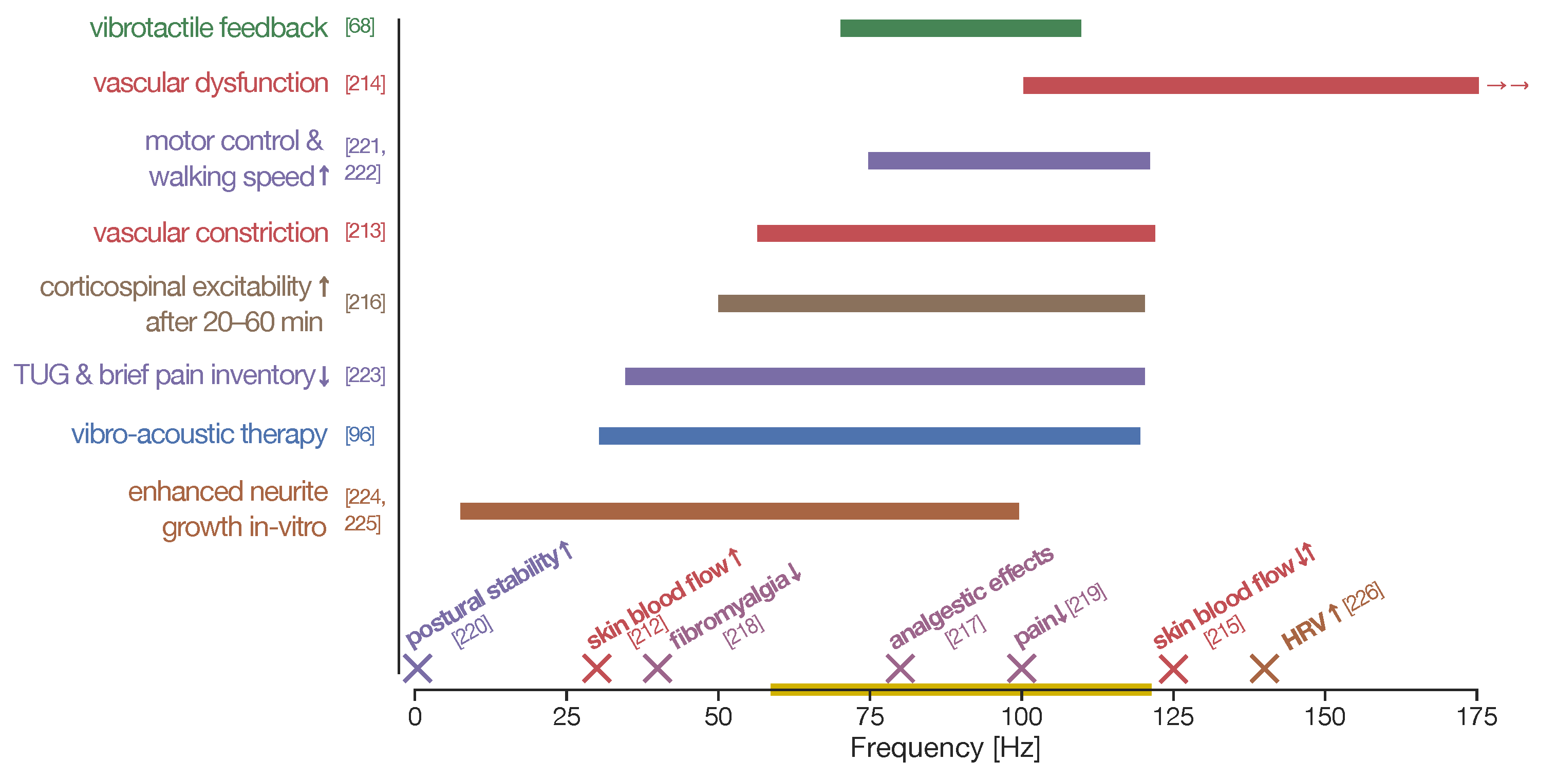 Jvd 02 00006 g003 Jvd 02 00006 g003