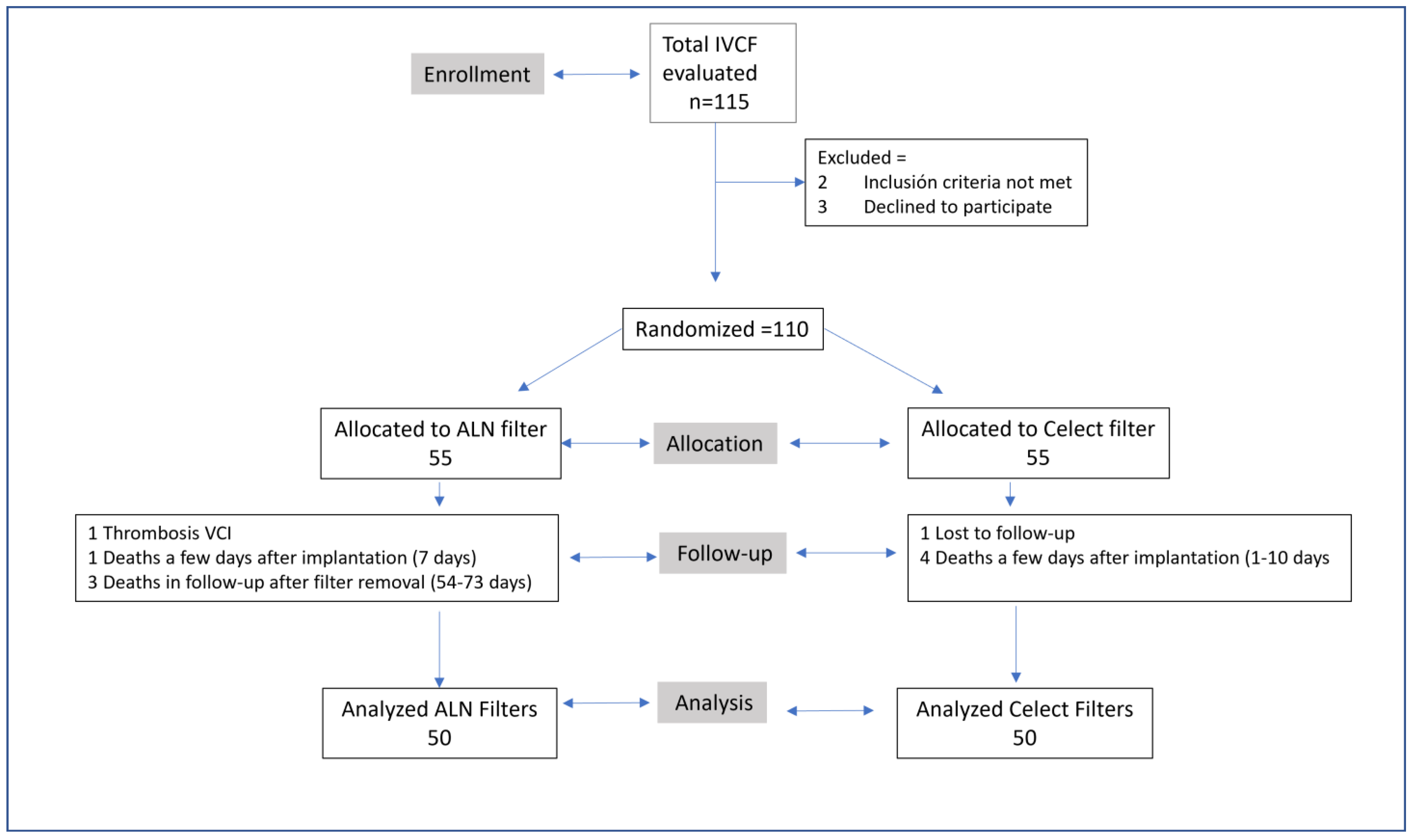 JVD Free FullText Effectiveness, Retrievability, and Safety of