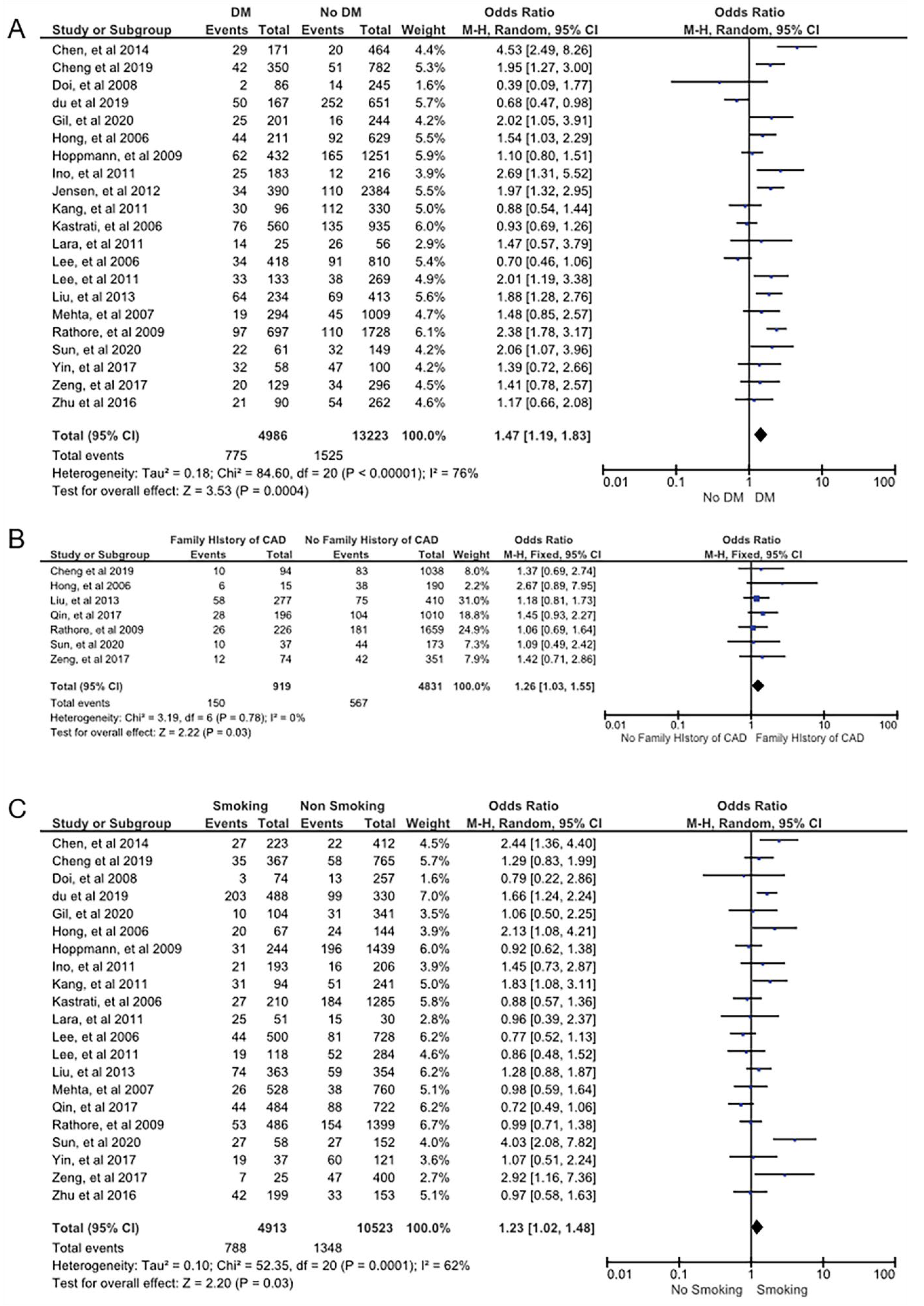 Jvd 02 00020 g002 Jvd 02 00020 g002