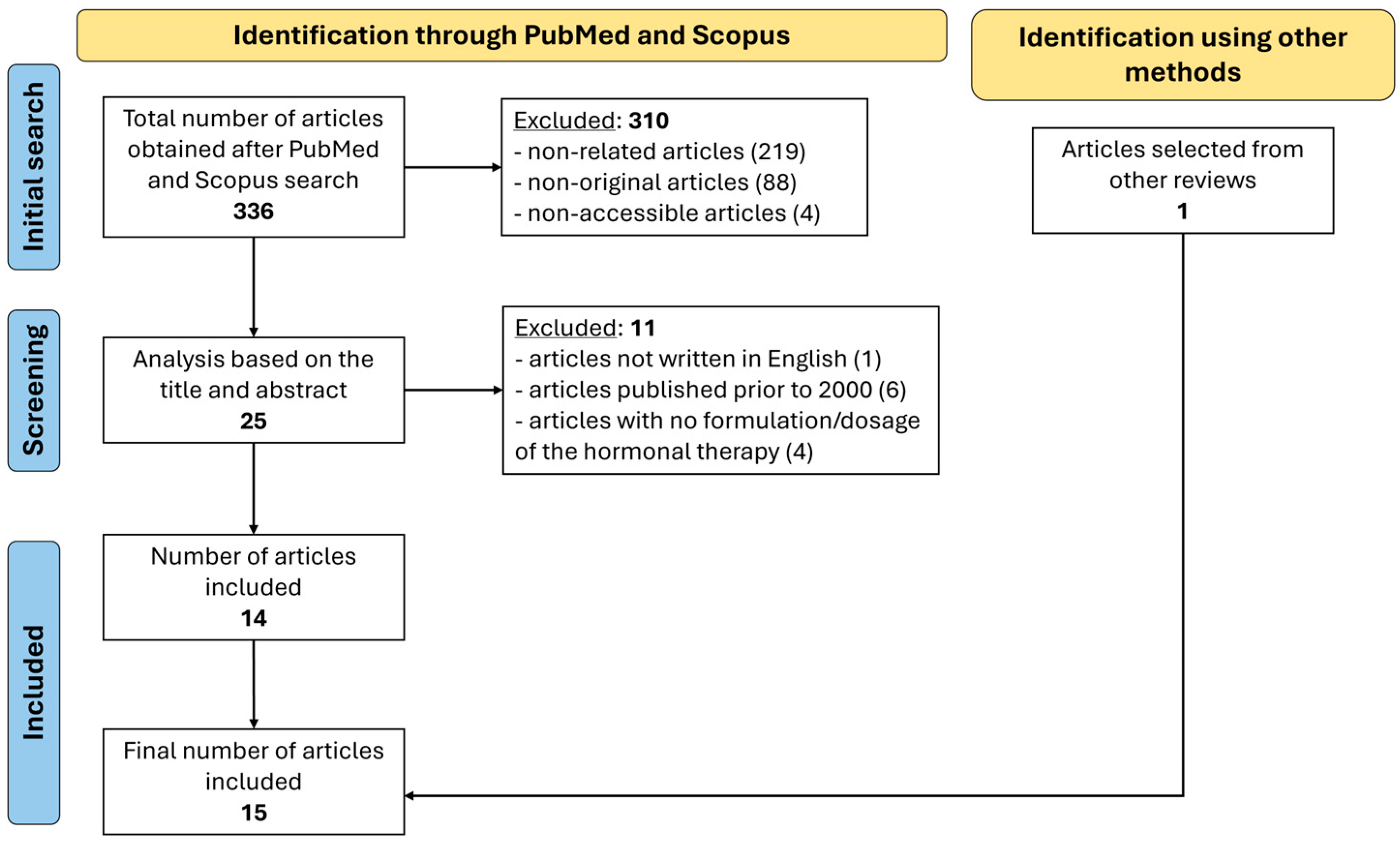 Jvd 03 00027 g001 Jvd 03 00027 g001
