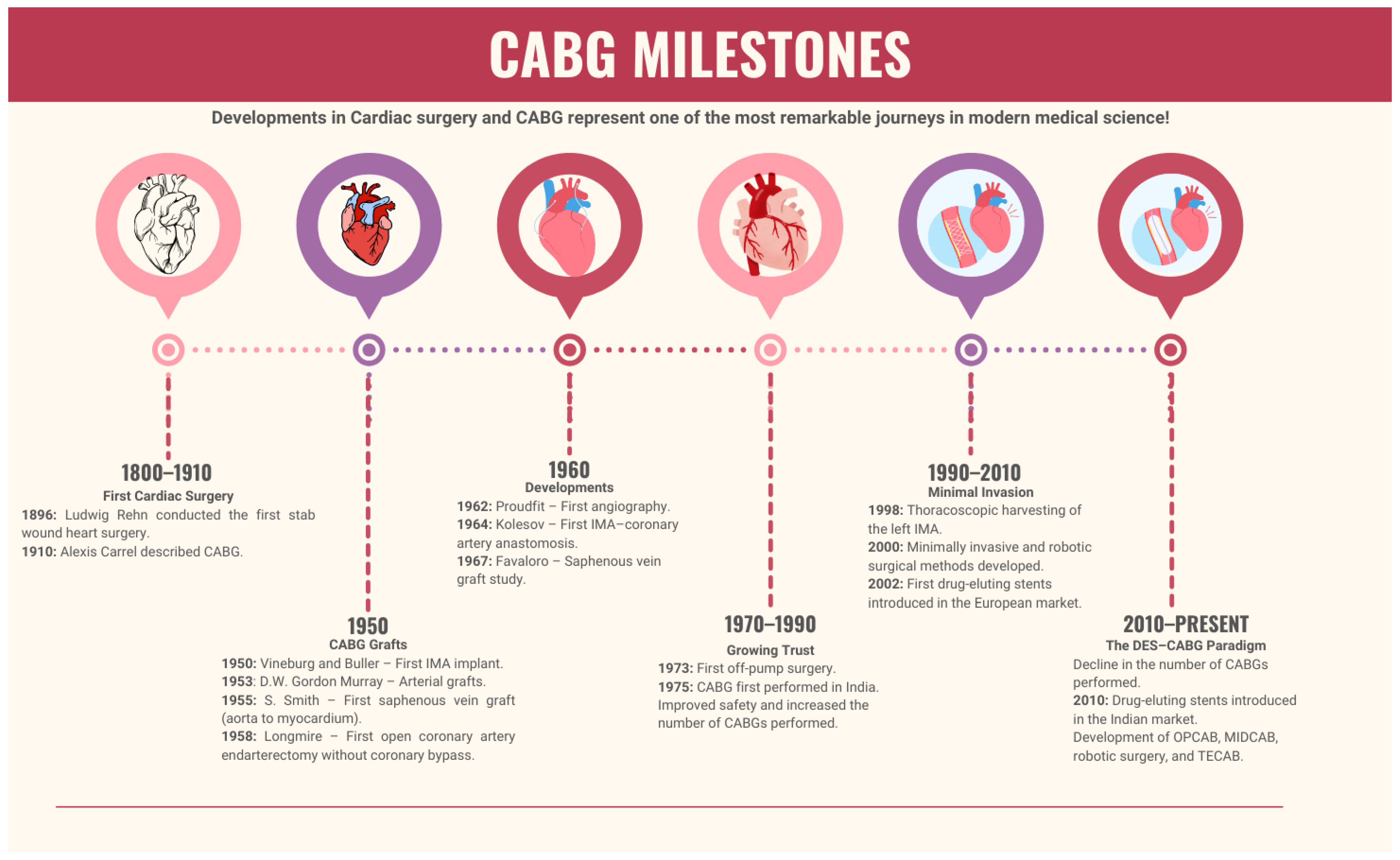 Jvd 03 00037 g001 Jvd 03 00037 g001