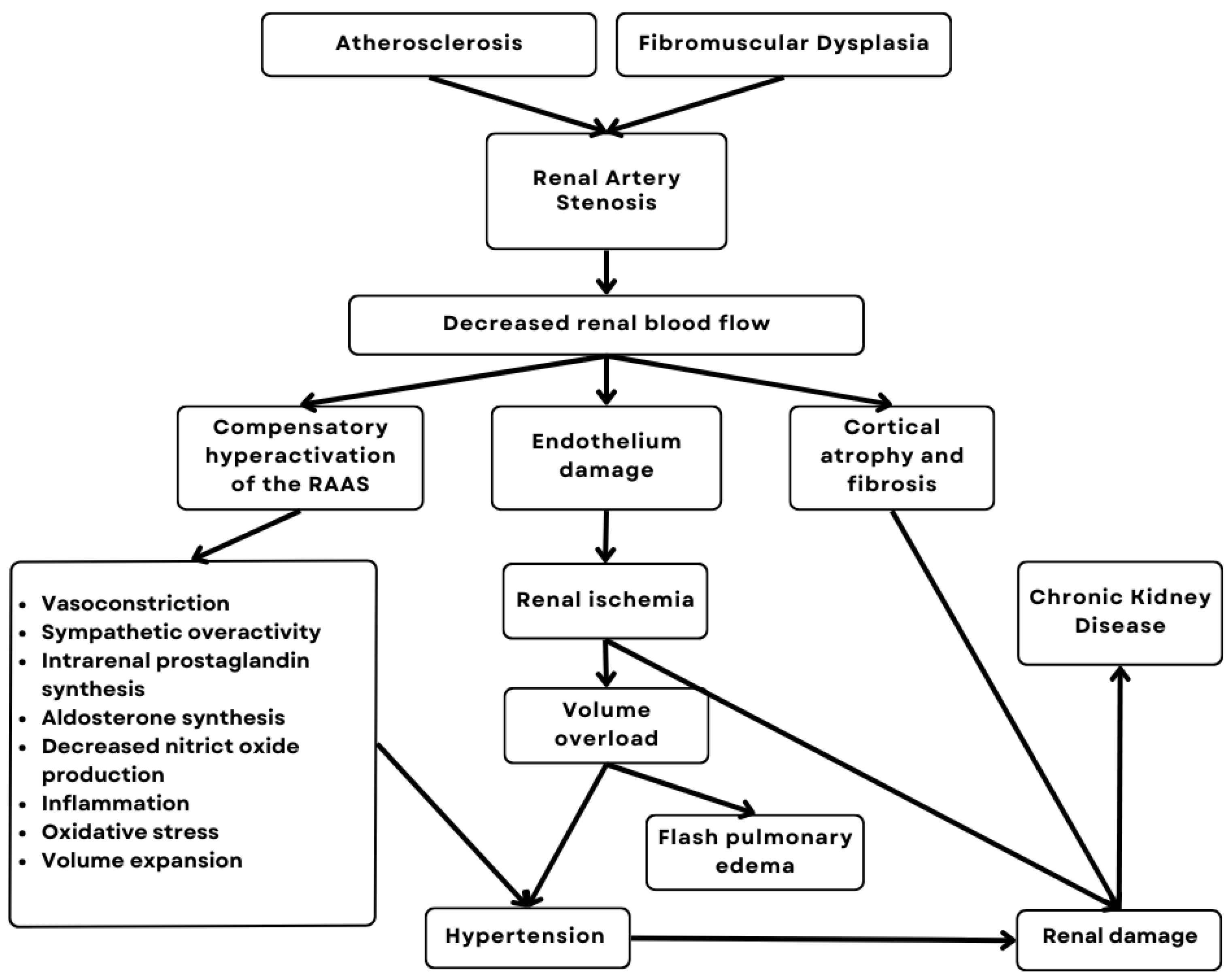 Jvd 04 00010 g001 Jvd 04 00010 g001