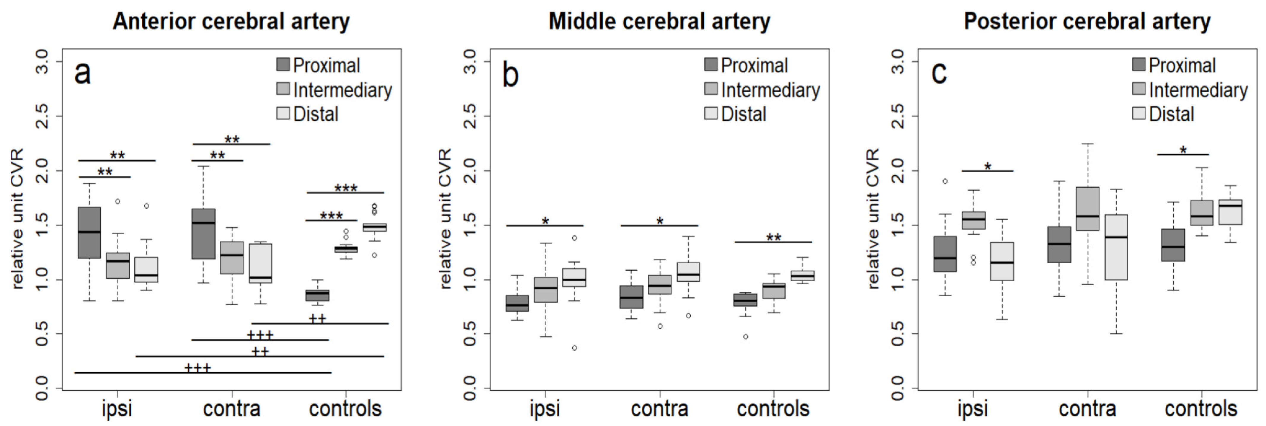 Jvd 04 00015 g002 Jvd 04 00015 g002