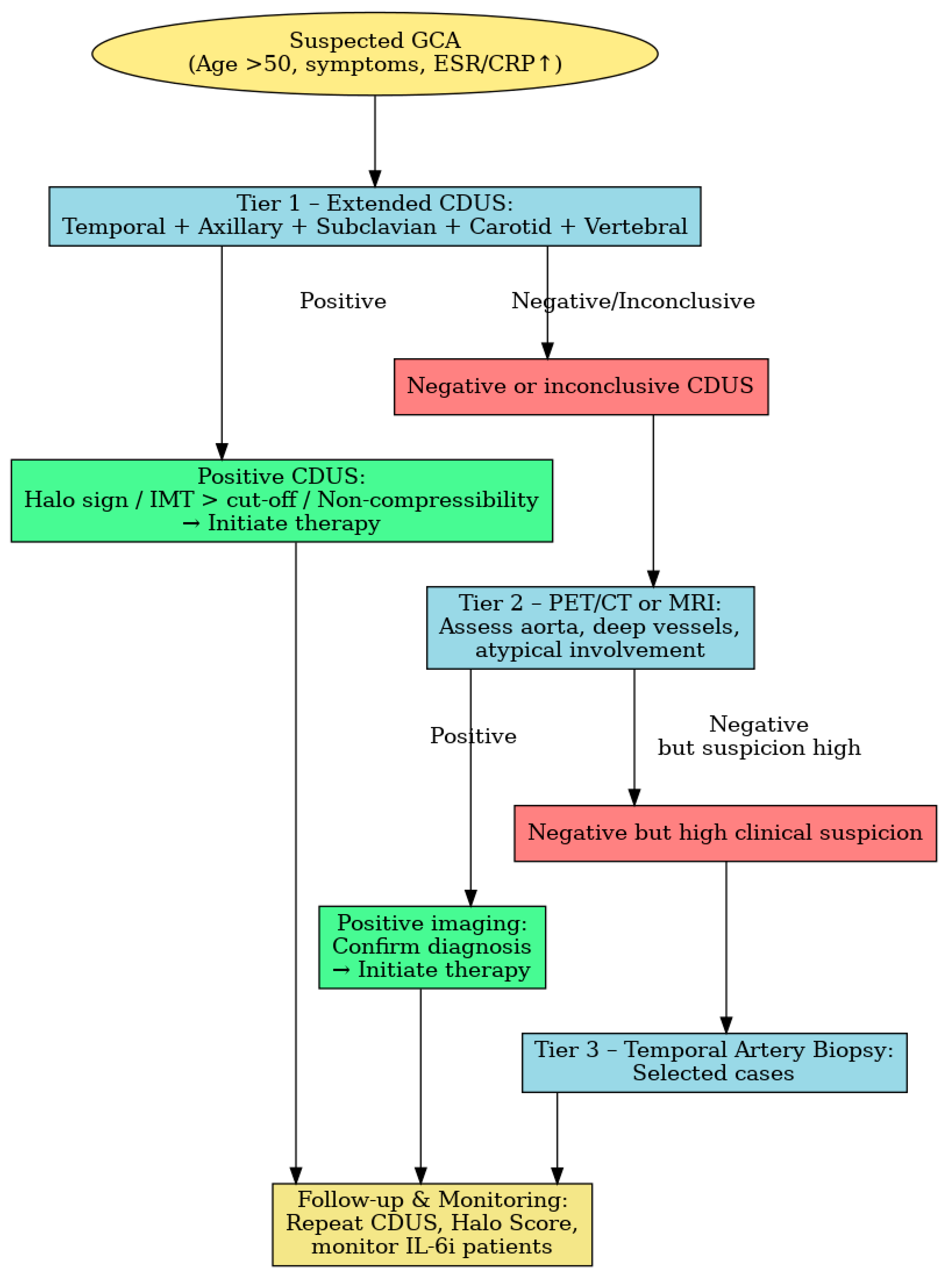 Jvd 04 00037 g004 Jvd 04 00037 g004