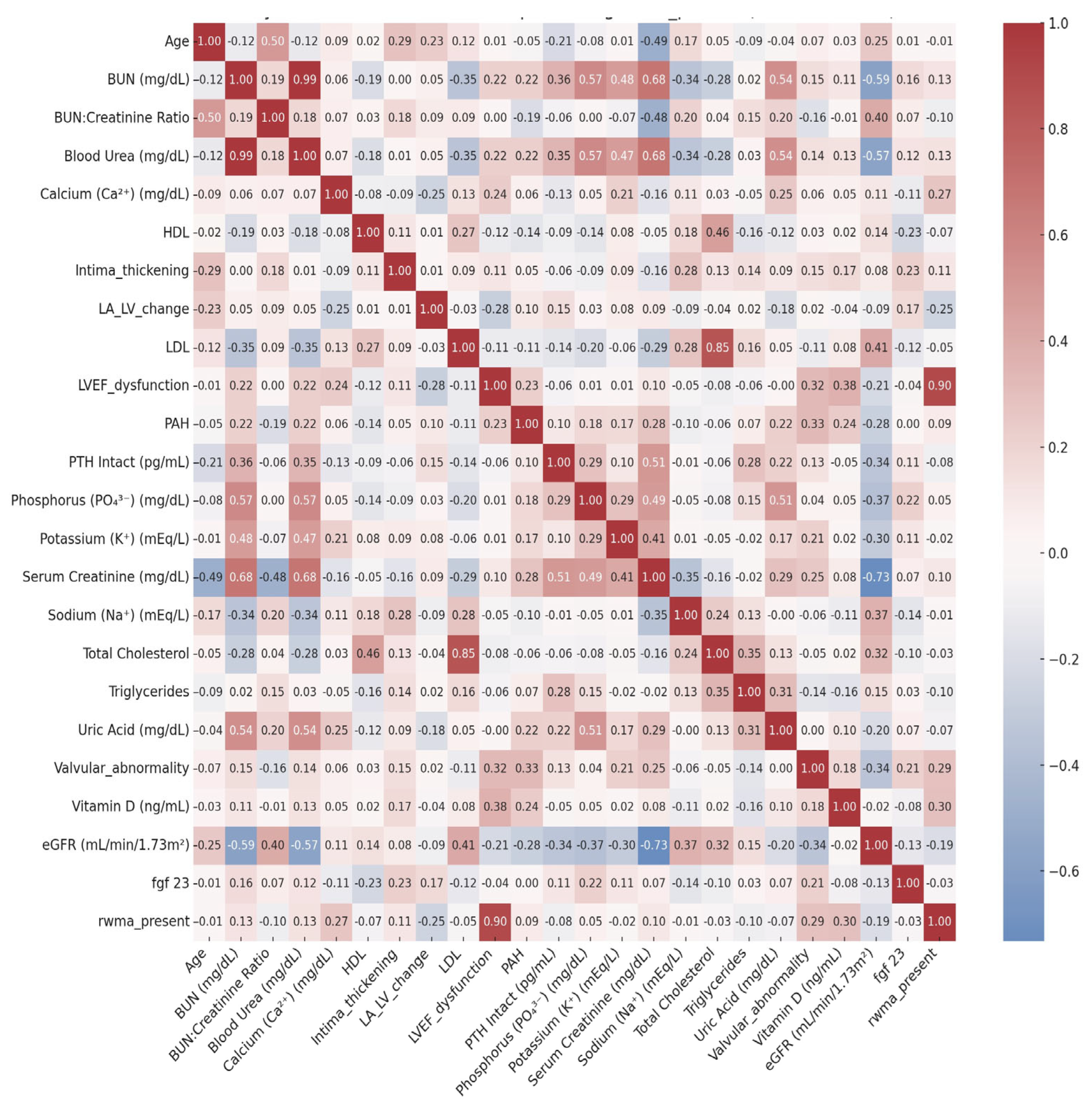 Jvd 04 00039 g001 Jvd 04 00039 g001