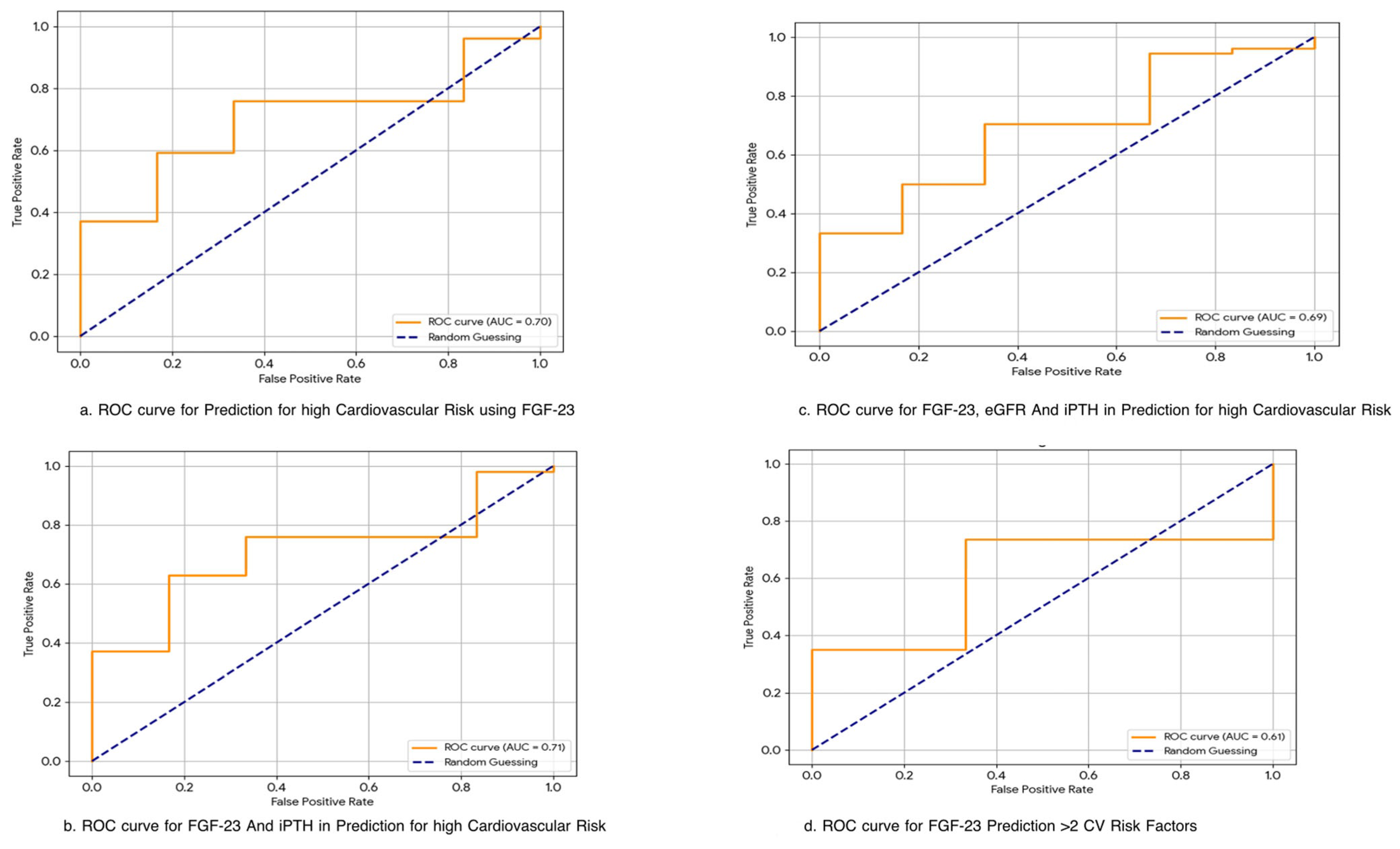 Jvd 04 00039 g002 Jvd 04 00039 g002