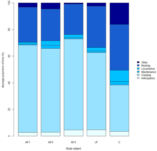 Display alive or dead and evidence of presence graphs on taxon