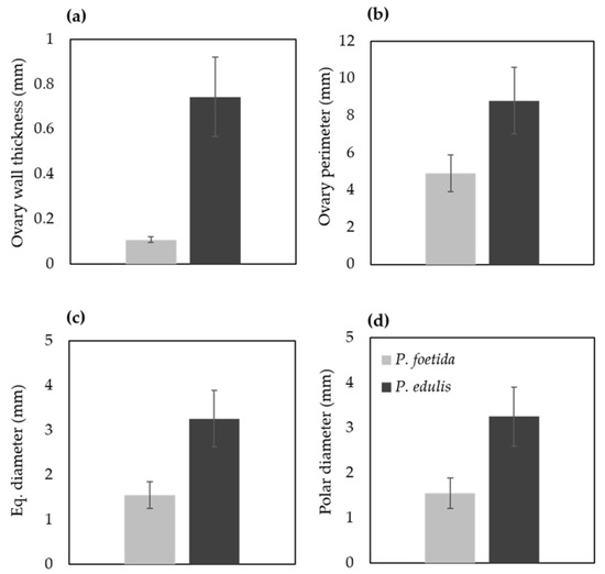 Journal Of Zoological And Botanical Gardens An Open Access Journal From Mdpi