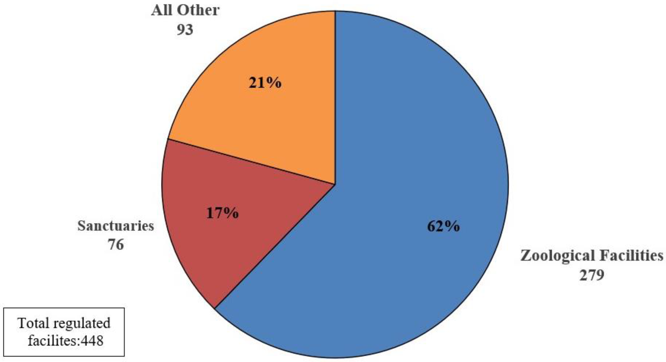 Snow Leopard Population Graph