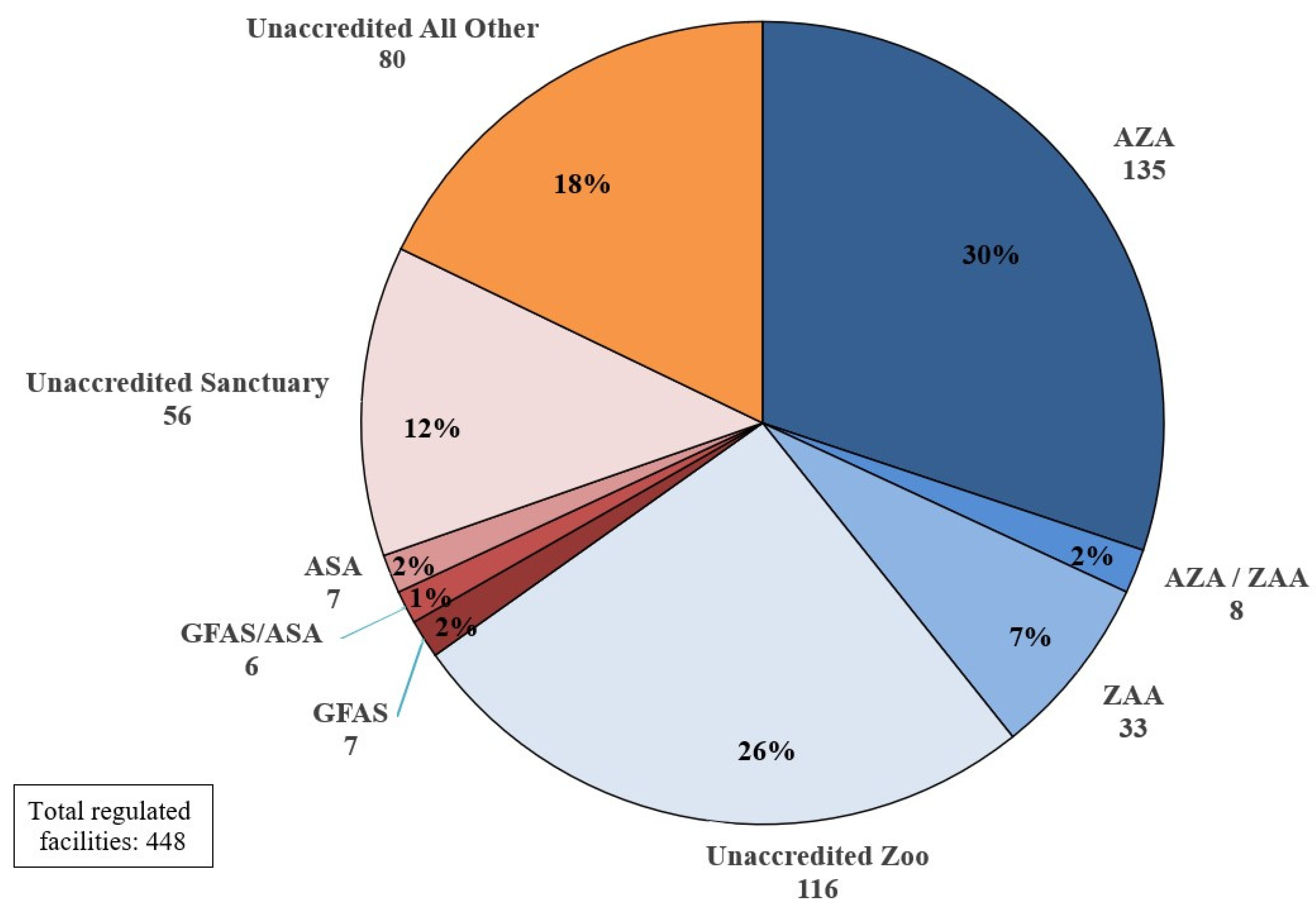 The Big Wildlife Census: How Many Animals Are In The World?