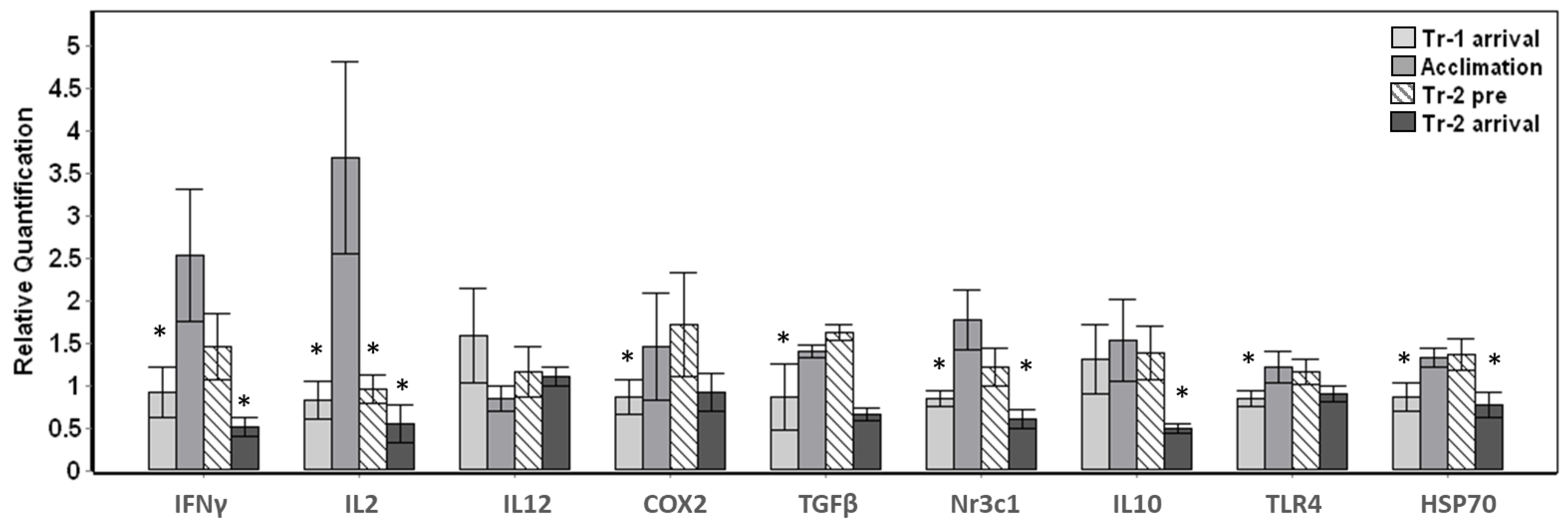 Jzbg 02 00040 g001 Jzbg 02 00040 g001