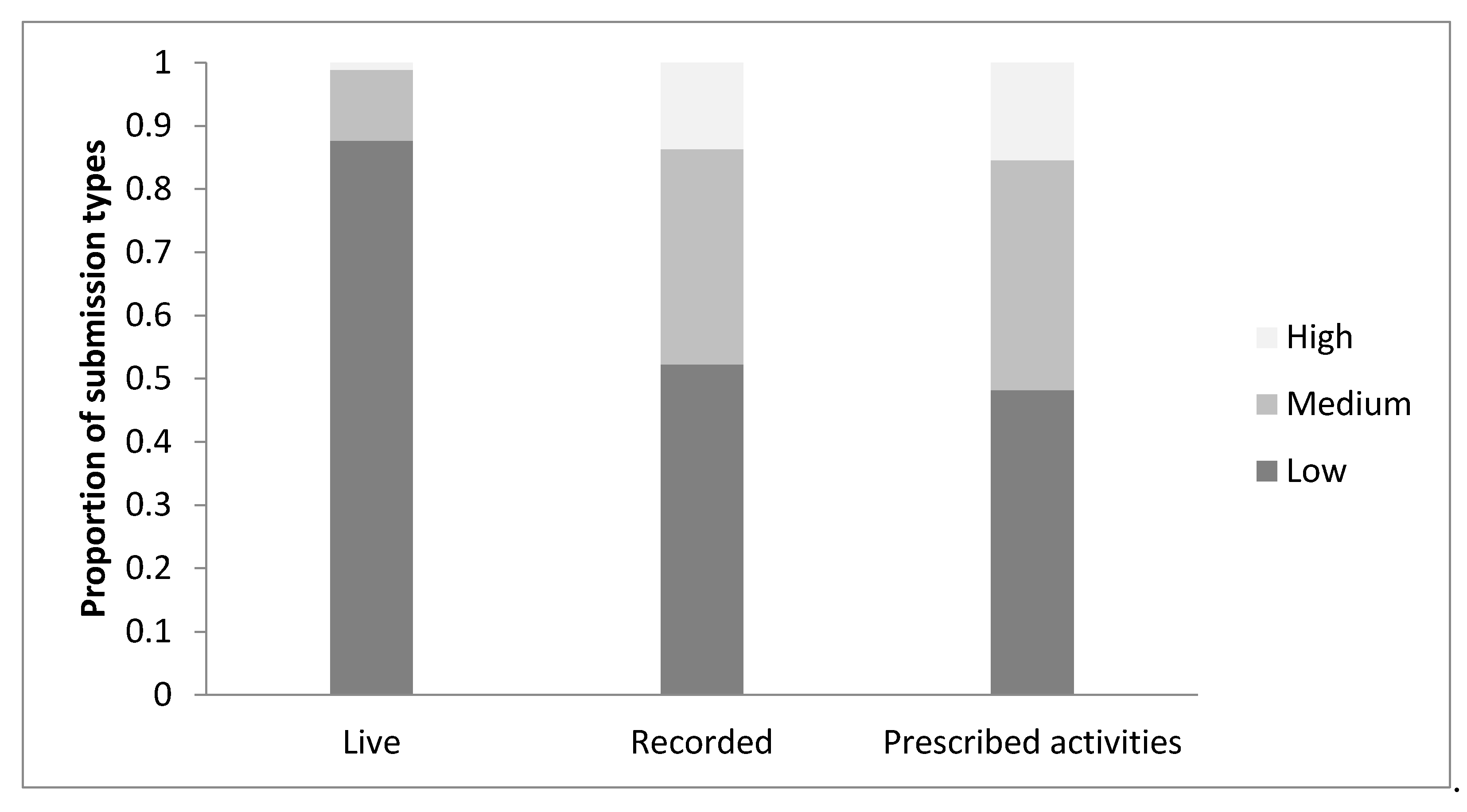 Jzbg 02 00045 g002 550