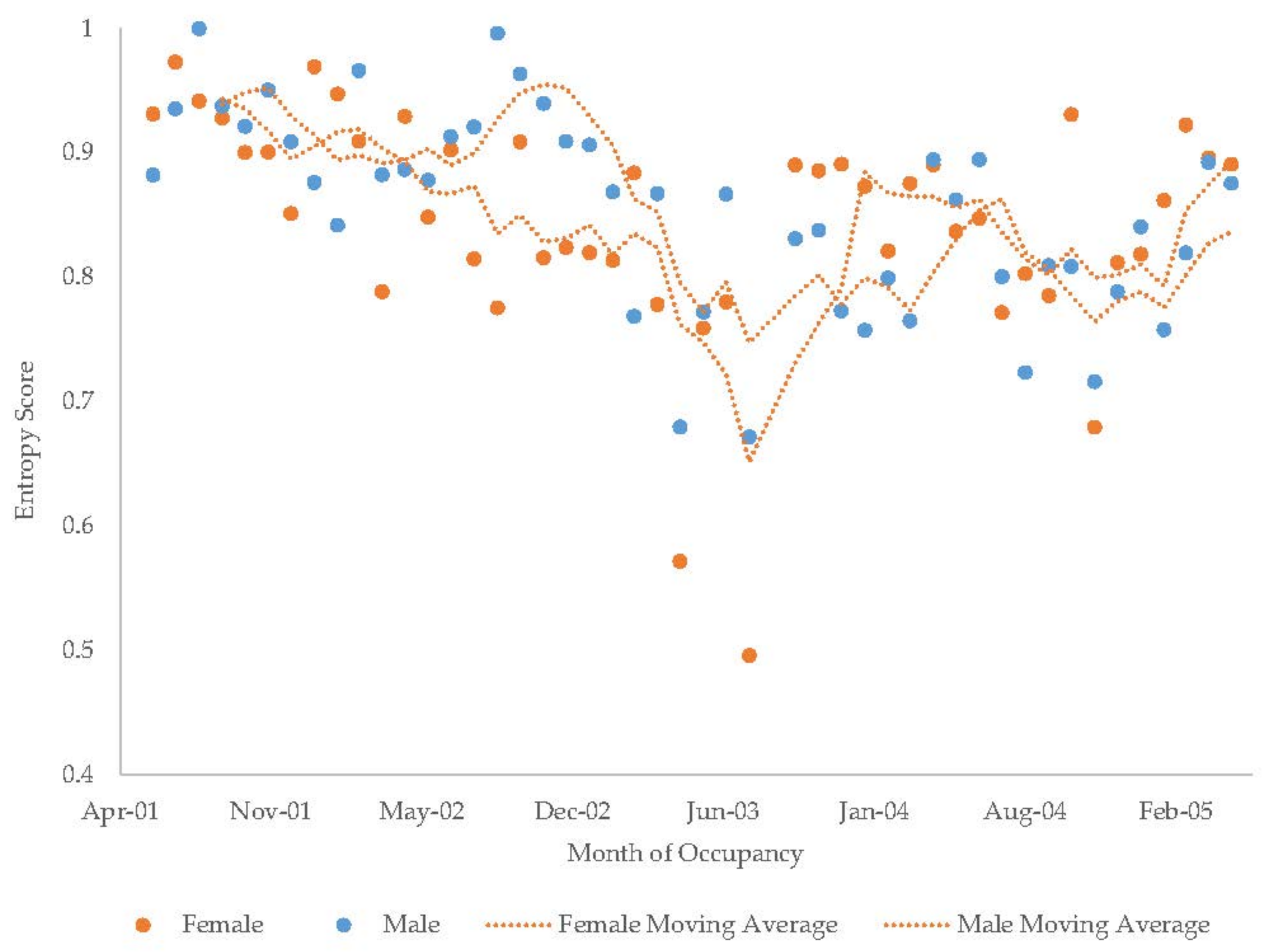 Jzbg 02 00049 g016 550