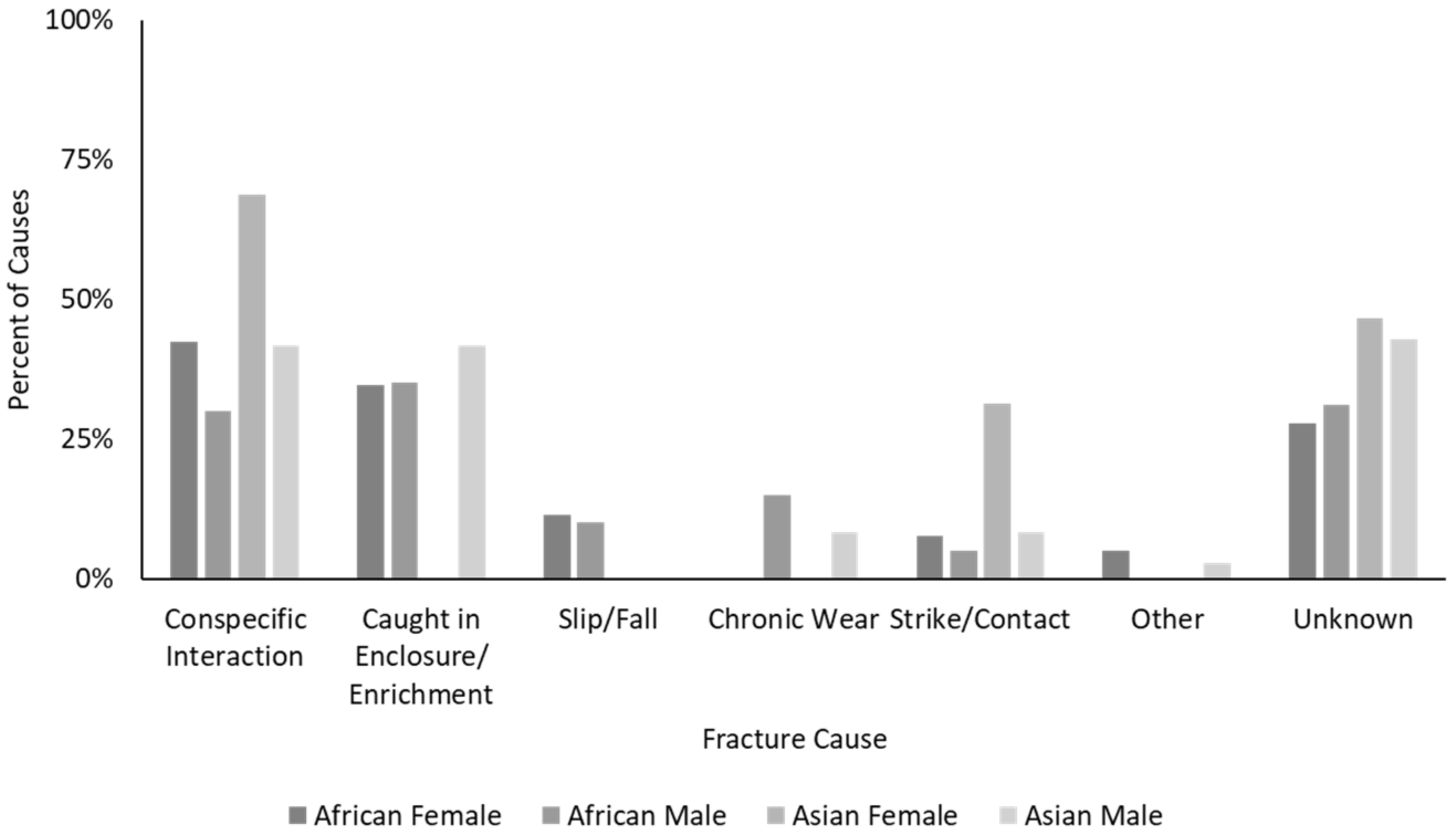 Jzbg 03 00008 g002 550