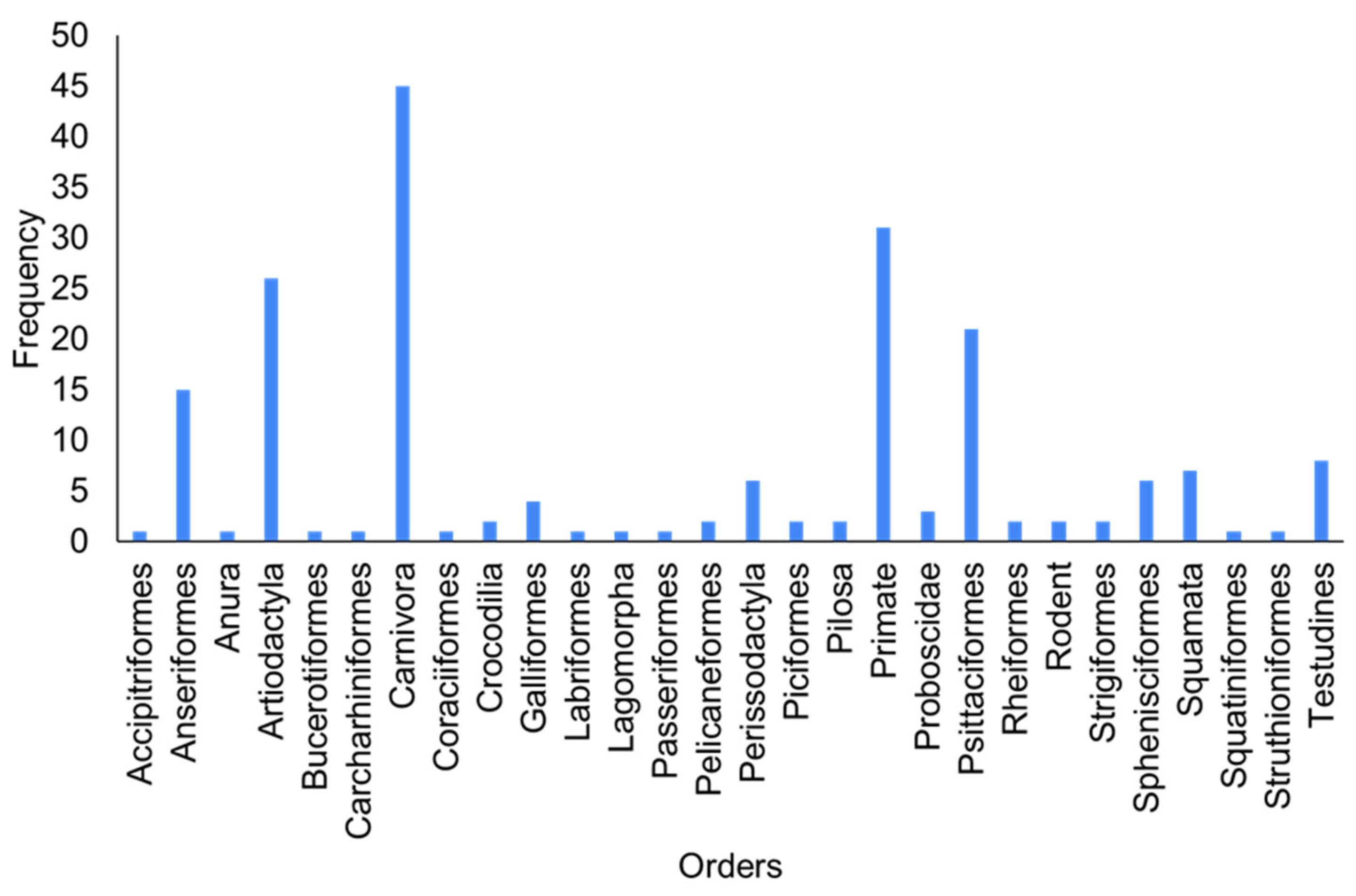 Jzbg 03 00022 g001 550