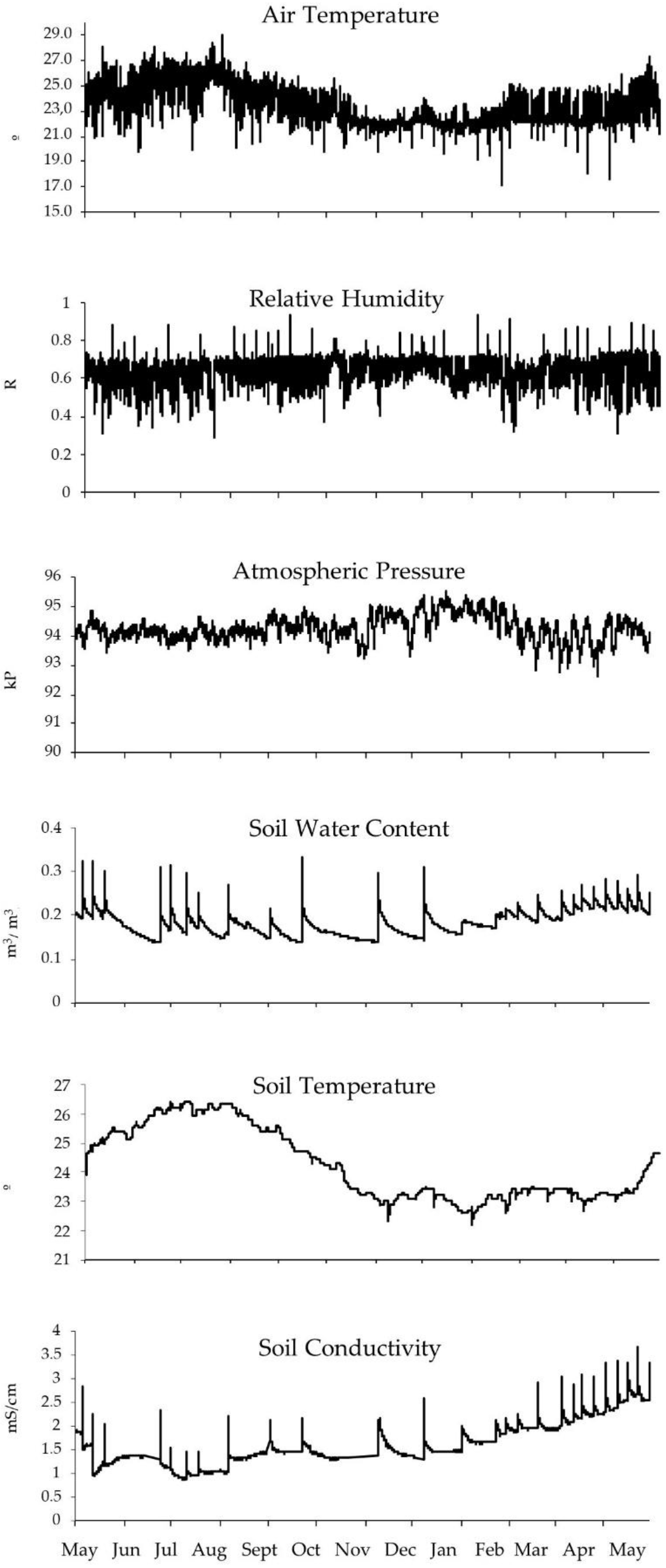 Jzbg 03 00038 g006 Jzbg 03 00038 g006