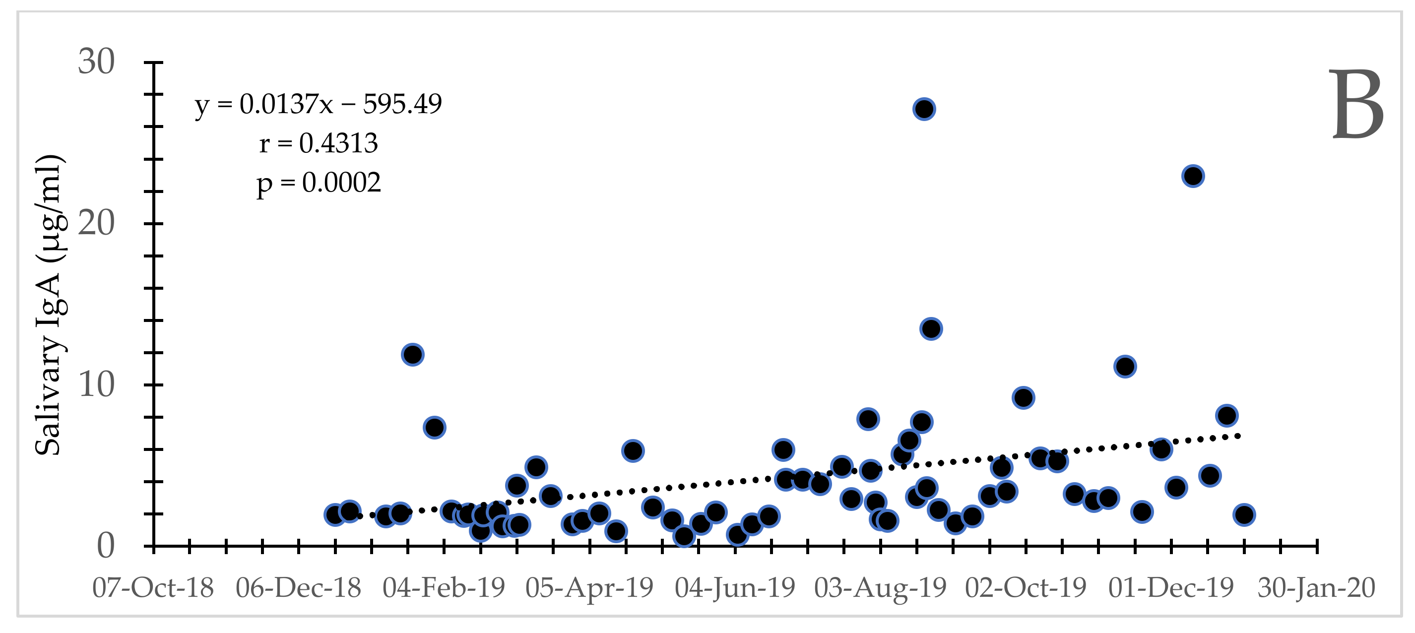 Jzbg 03 00050 g003b Jzbg 03 00050 g003b