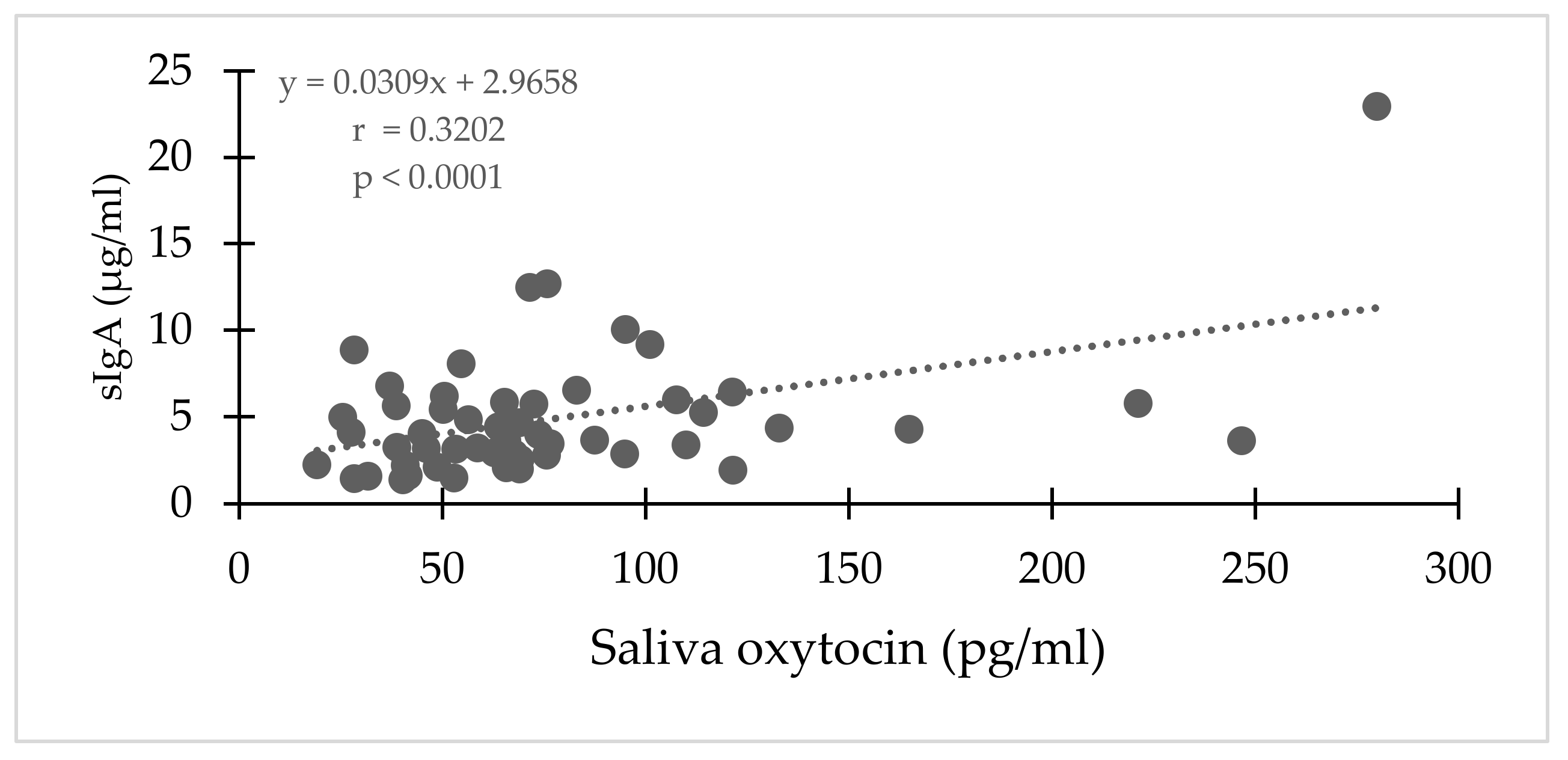 Jzbg 03 00050 g004 Jzbg 03 00050 g004