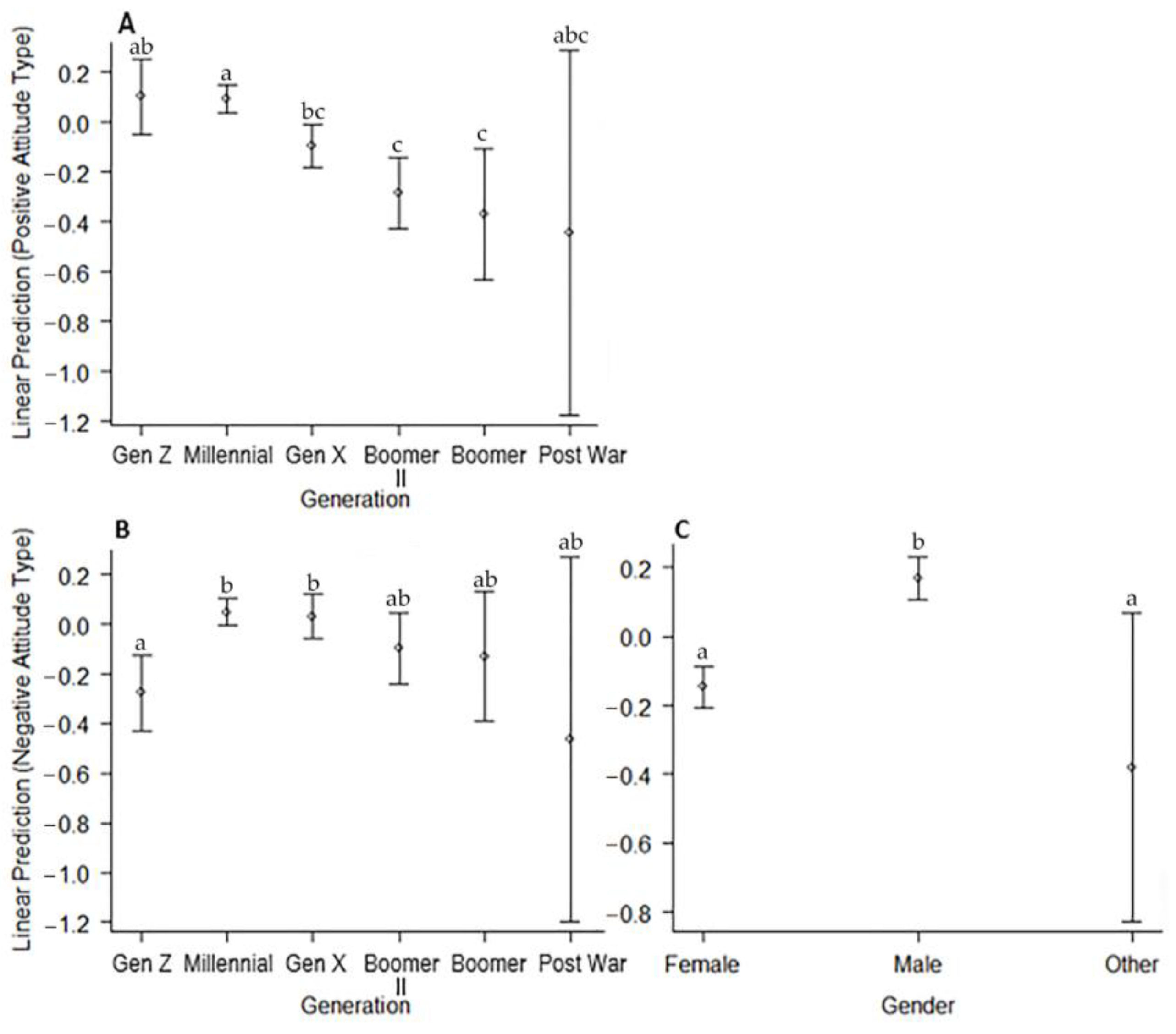 Jzbg 04 00013 g002 550