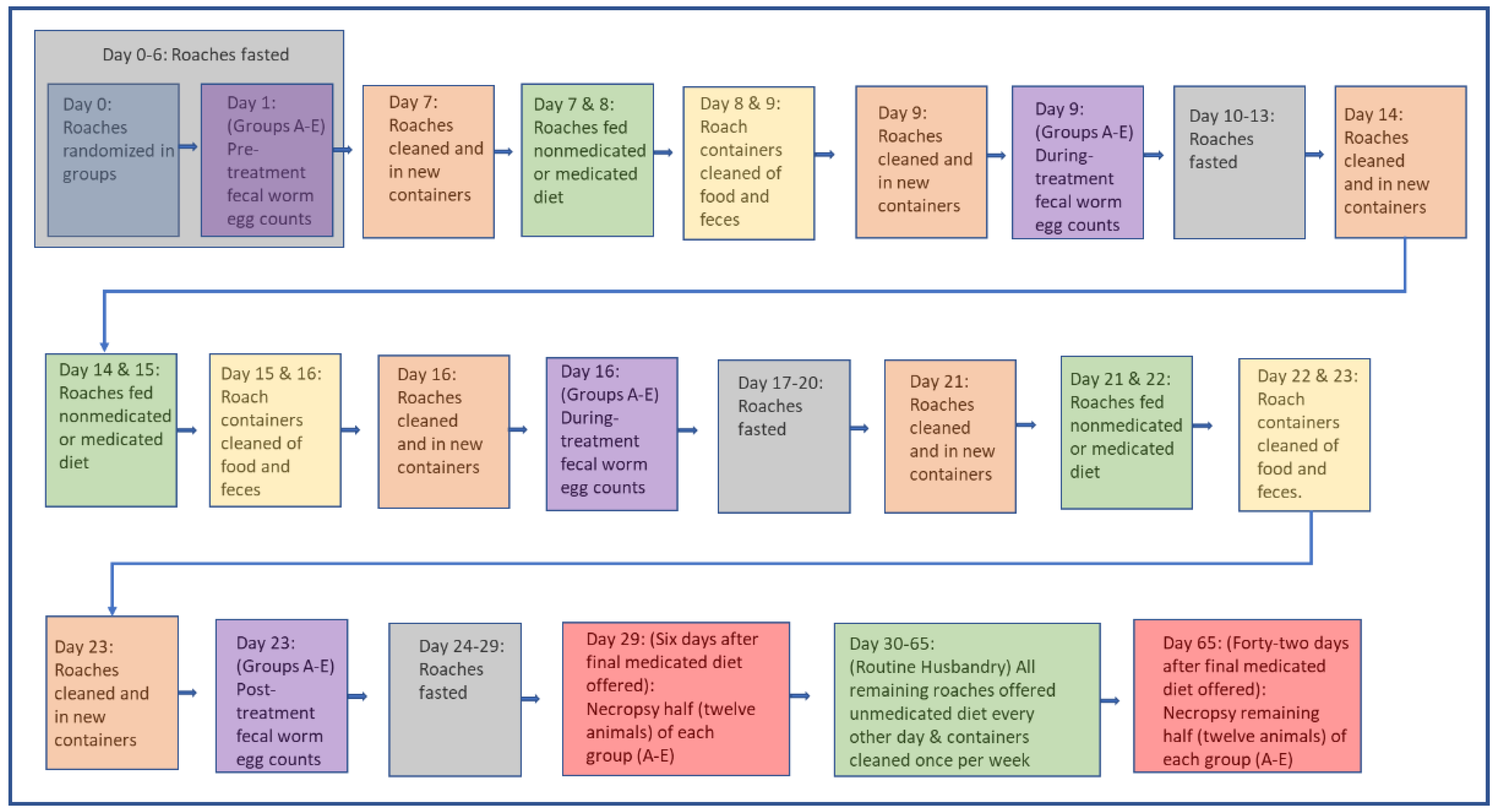 Jzbg 04 00015 g004 Jzbg 04 00015 g004