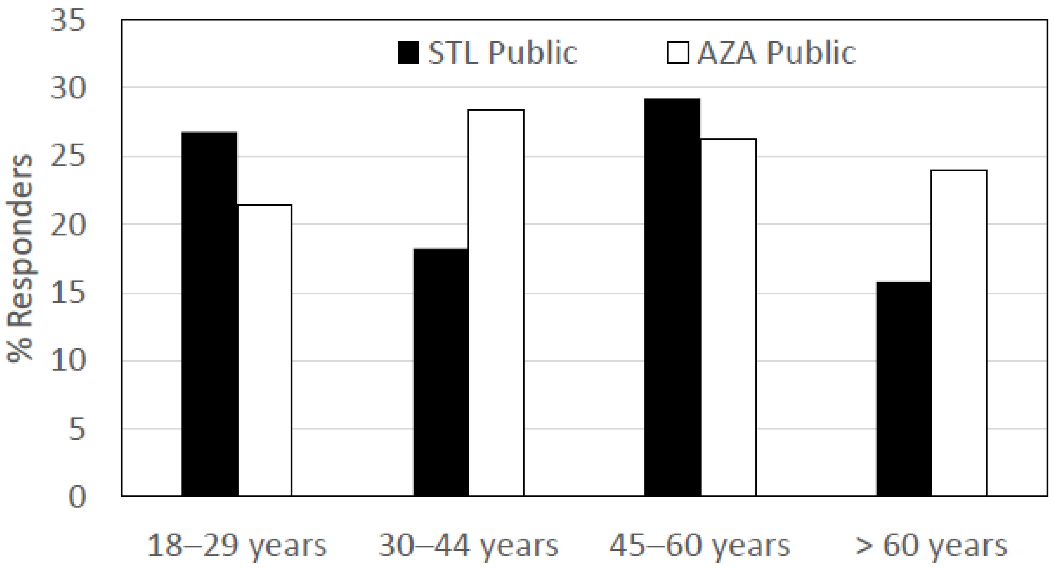 Jzbg 05 00011 g001 Jzbg 05 00011 g001