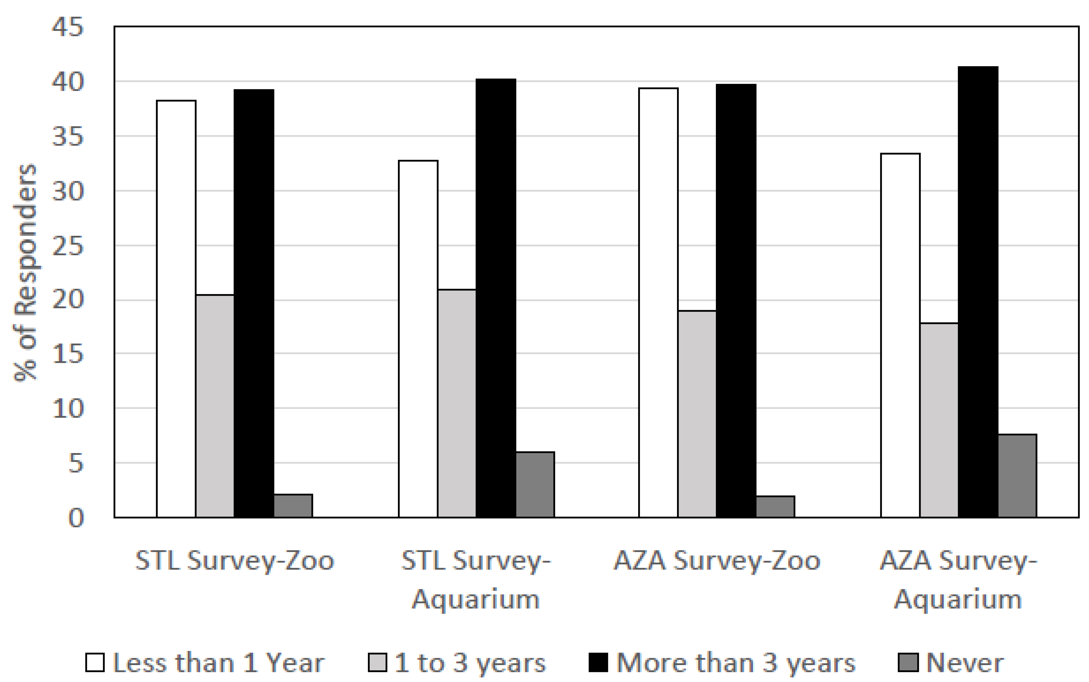 Jzbg 05 00011 g002 Jzbg 05 00011 g002