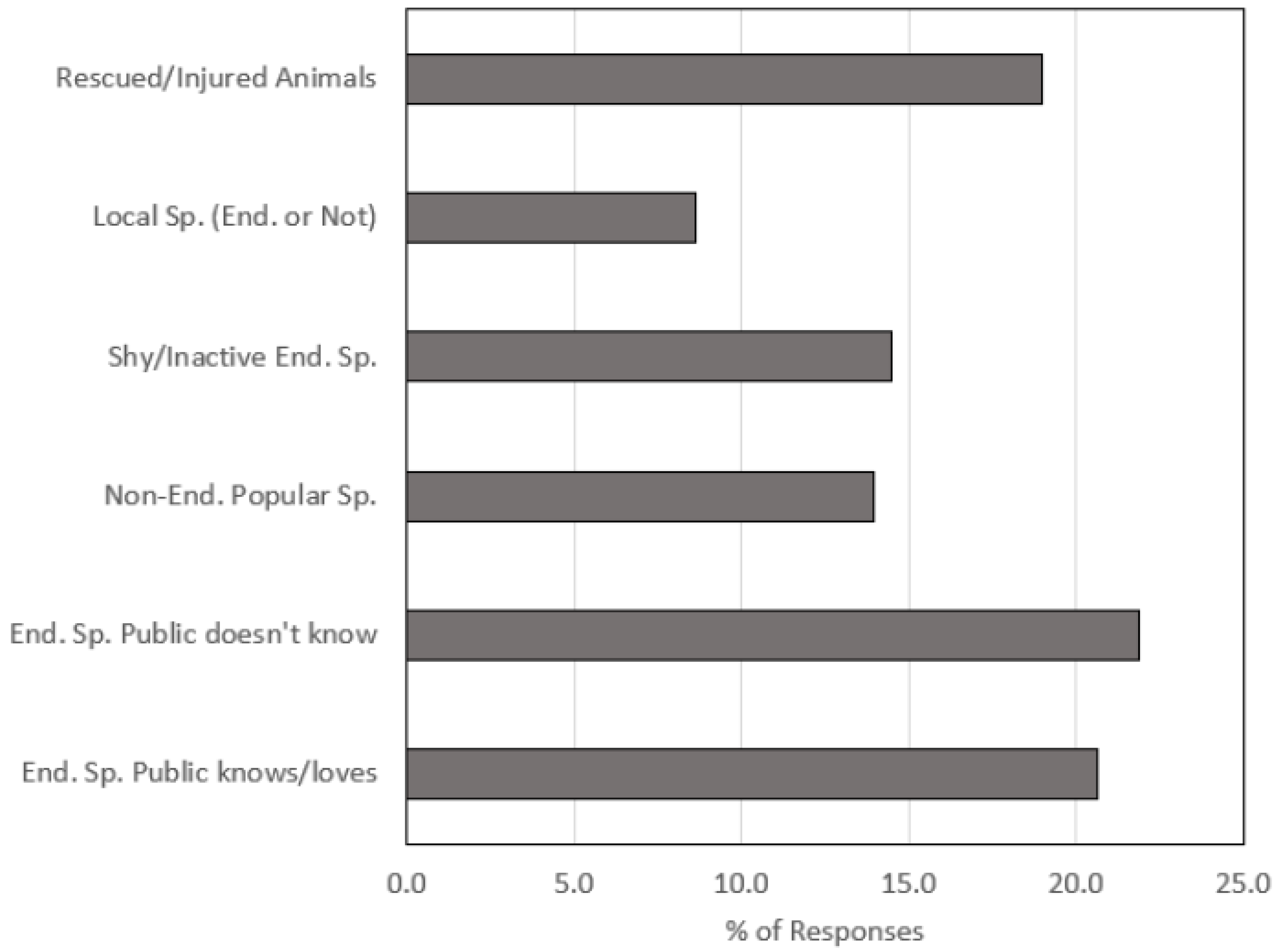 Jzbg 05 00011 g005 Jzbg 05 00011 g005