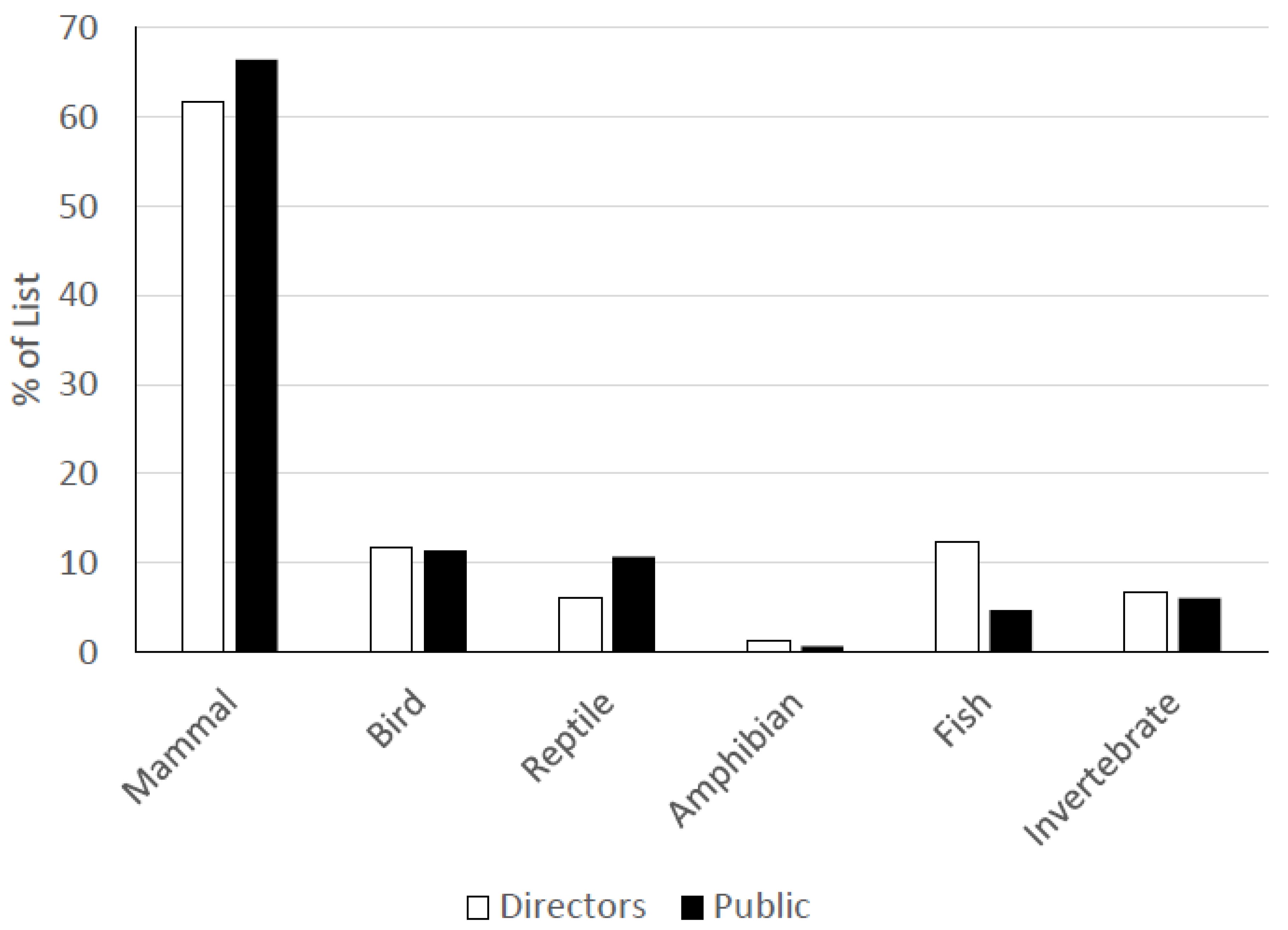 Jzbg 05 00011 g006 Jzbg 05 00011 g006