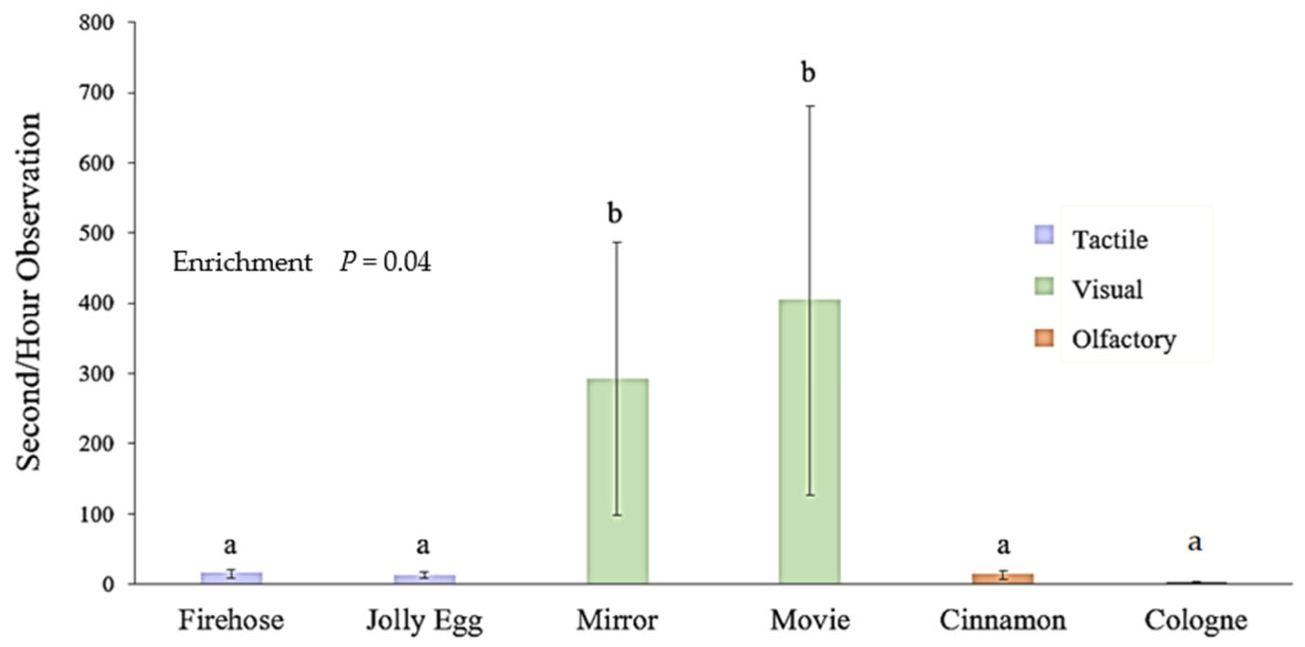 Jzbg 05 00035 g003 Jzbg 05 00035 g003