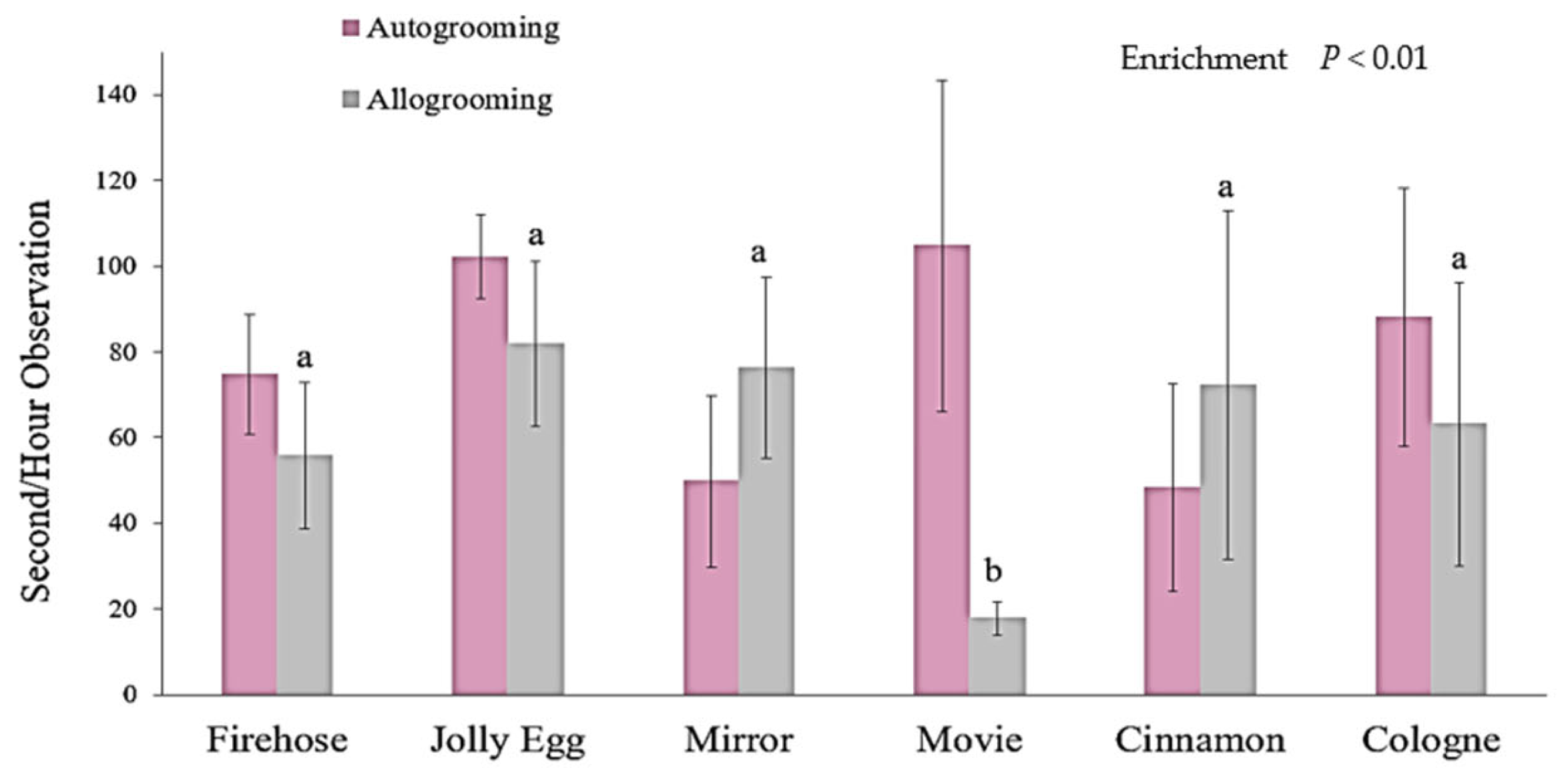 Jzbg 05 00035 g004 Jzbg 05 00035 g004