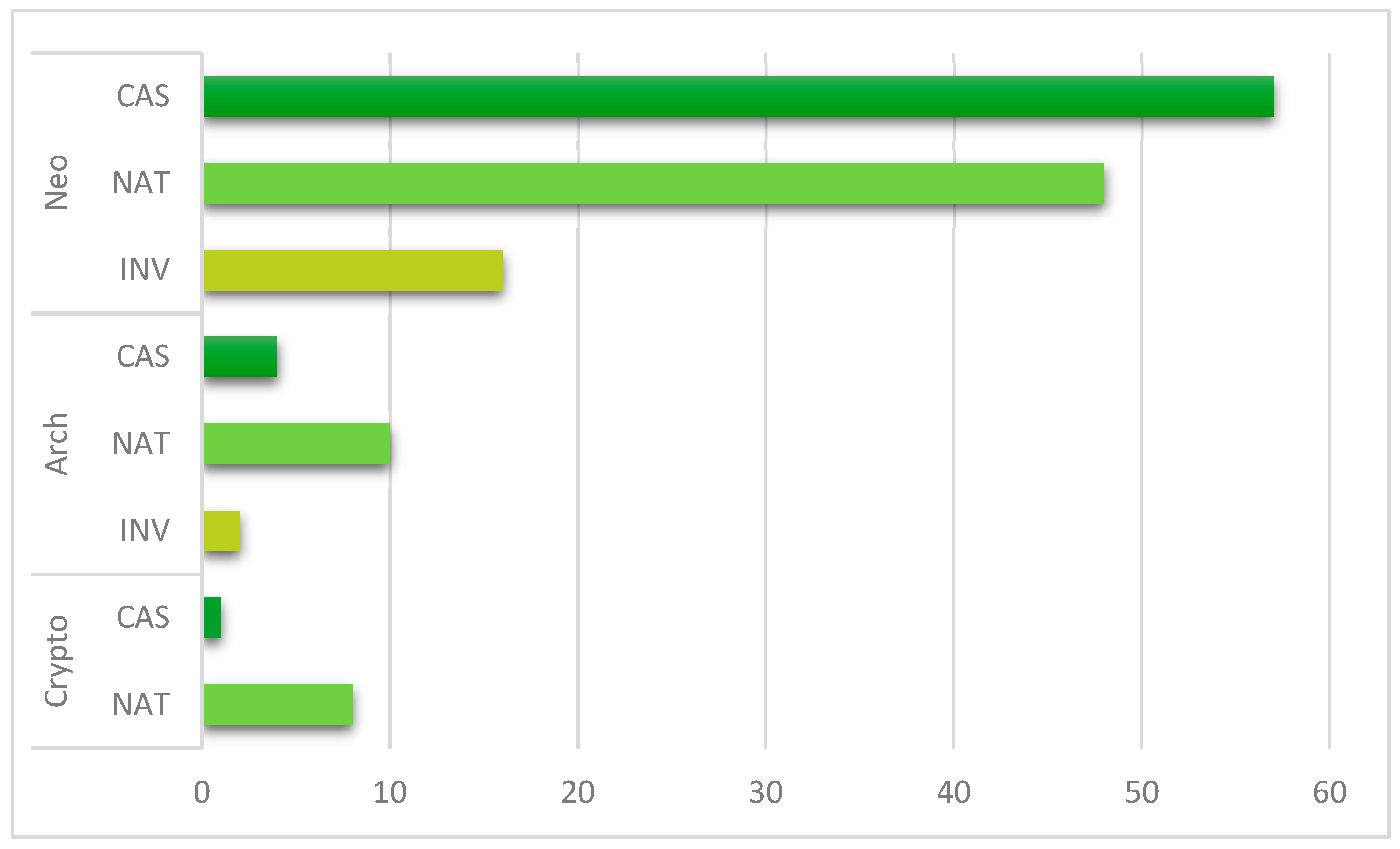 Jzbg 06 00027 g003 Jzbg 06 00027 g003