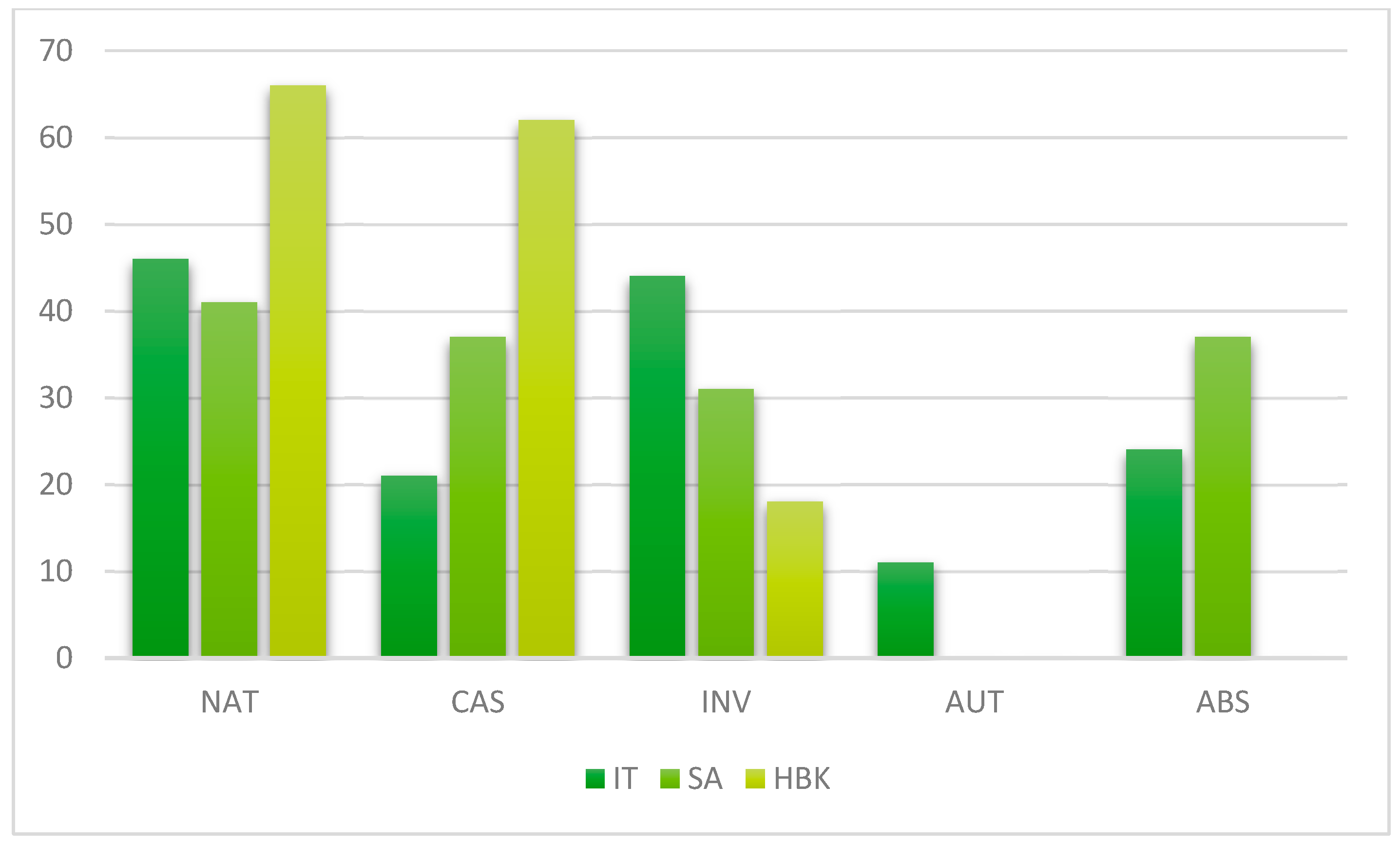 Jzbg 06 00027 g004 Jzbg 06 00027 g004